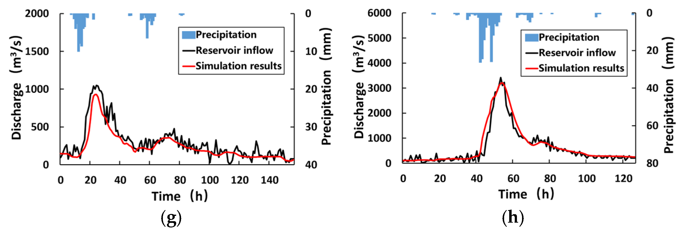 Water 17 01984 g008b