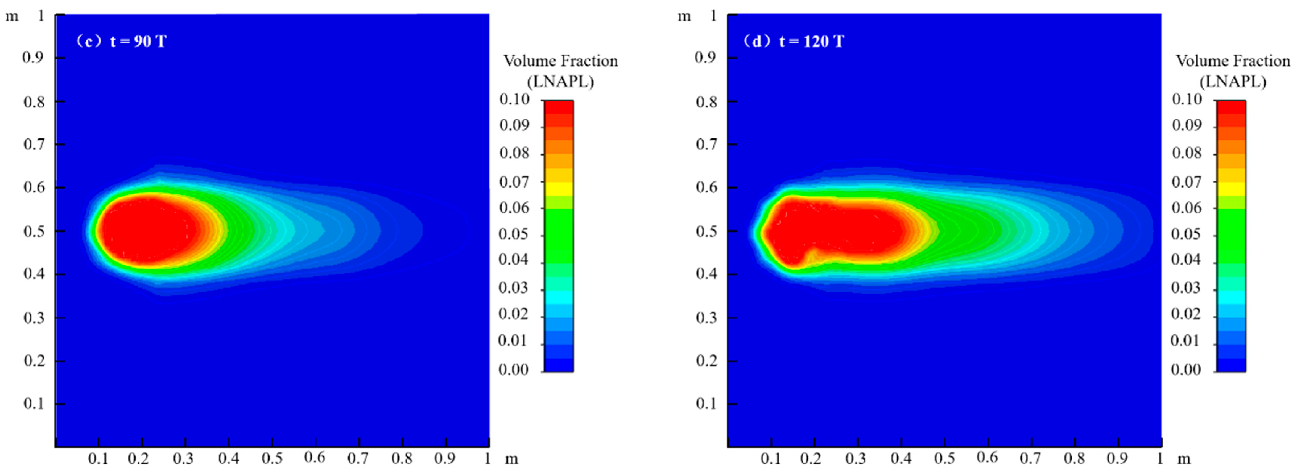Water 17 01989 g005b