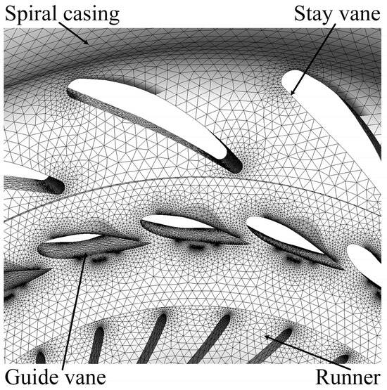 Analysis of the Energy Loss Characteristics of a Francis Turbine Under ...