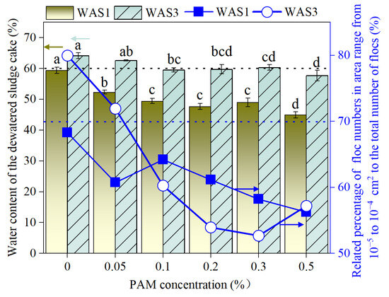 YOU　5 Correlating Parameters Evaluating Sludge Dewaterability and