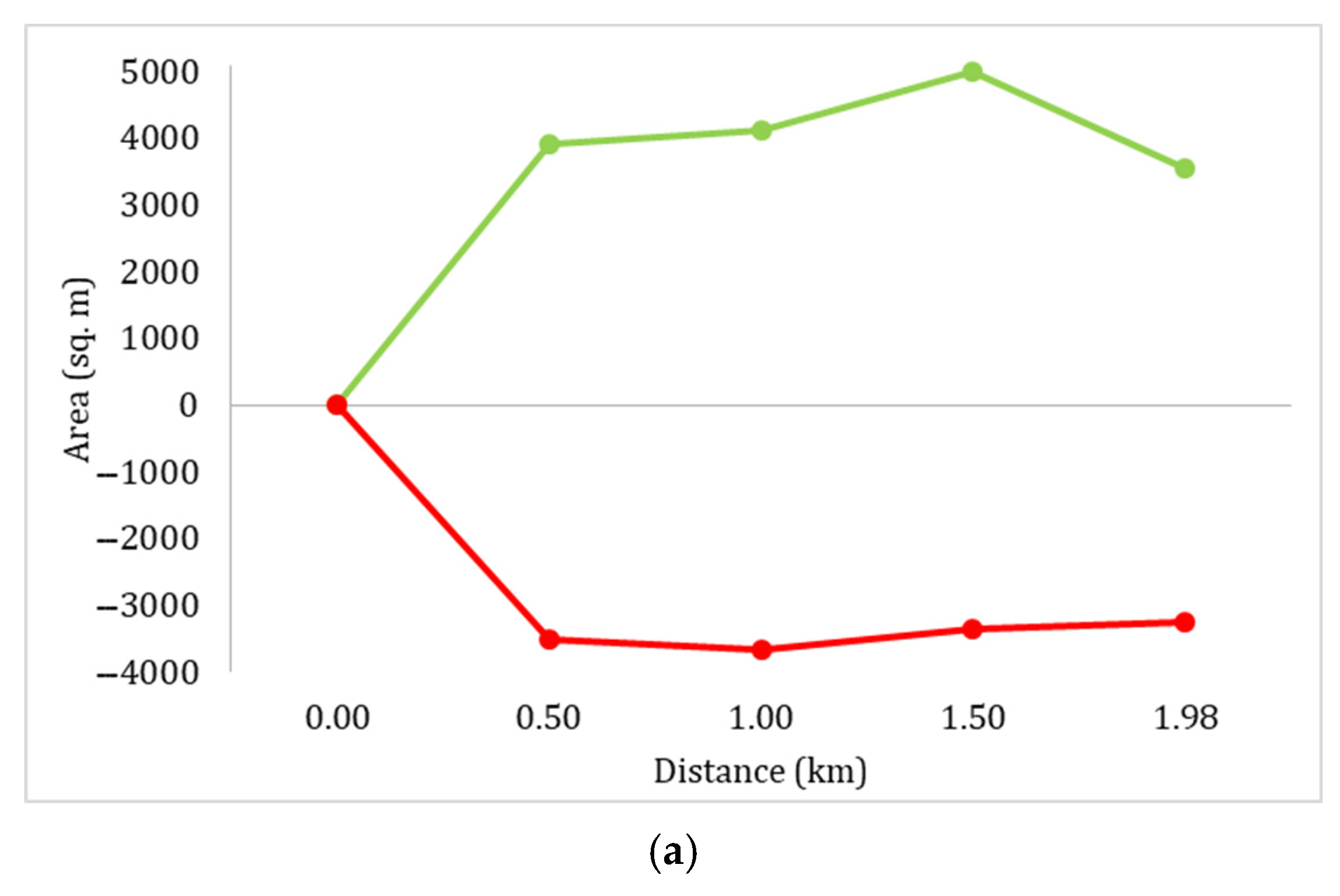 Water 17 02029 g005a
