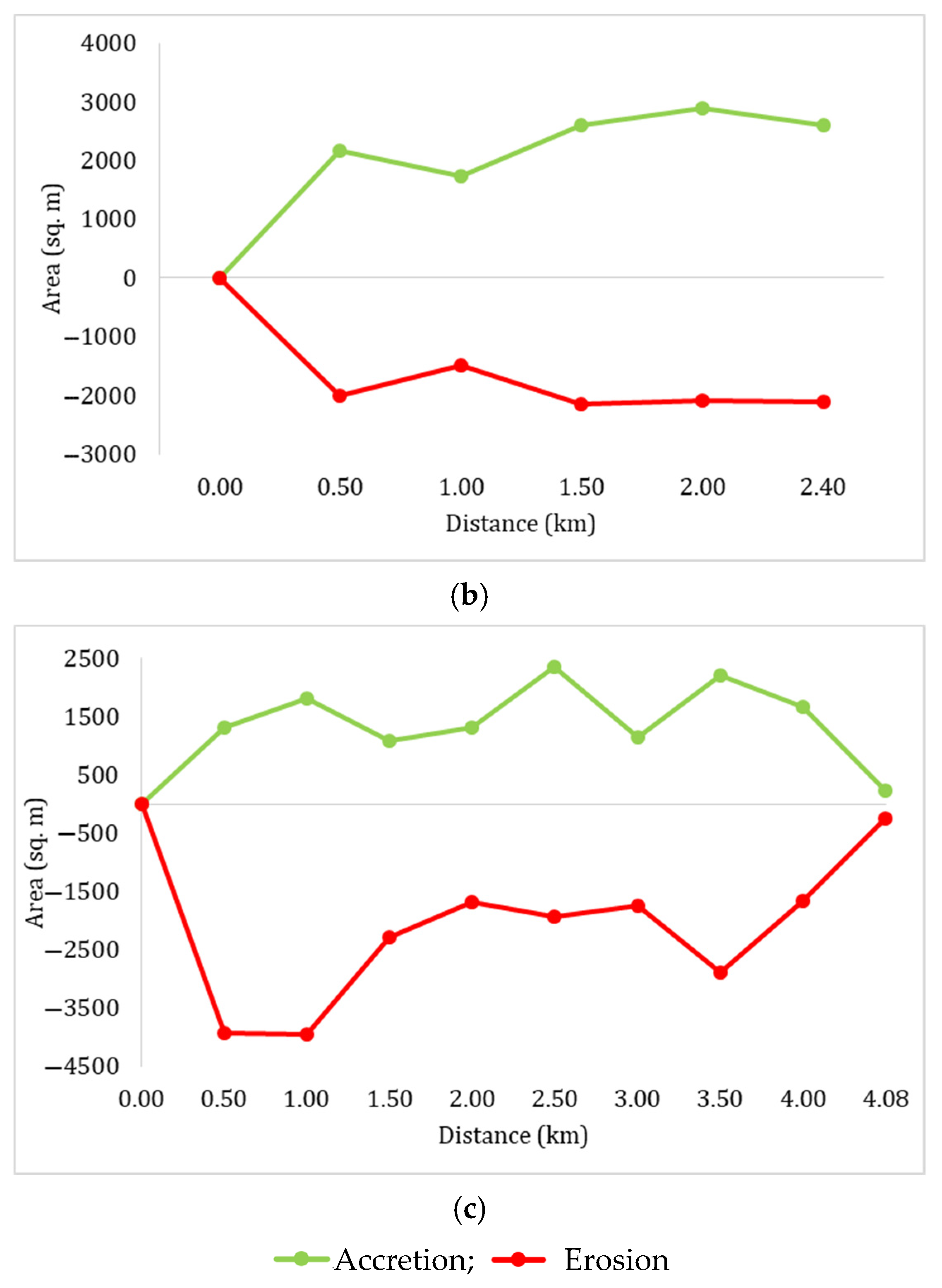 Water 17 02029 g005b