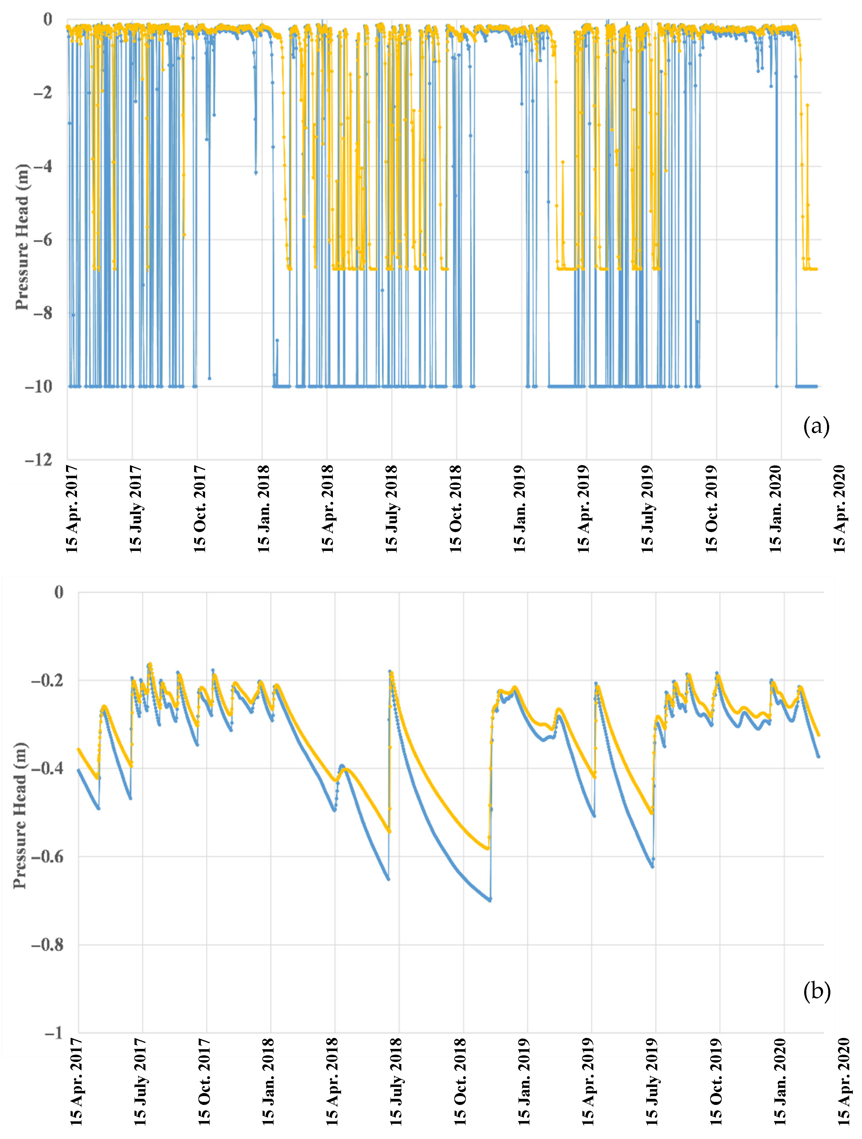 Water 17 02046 g003a
