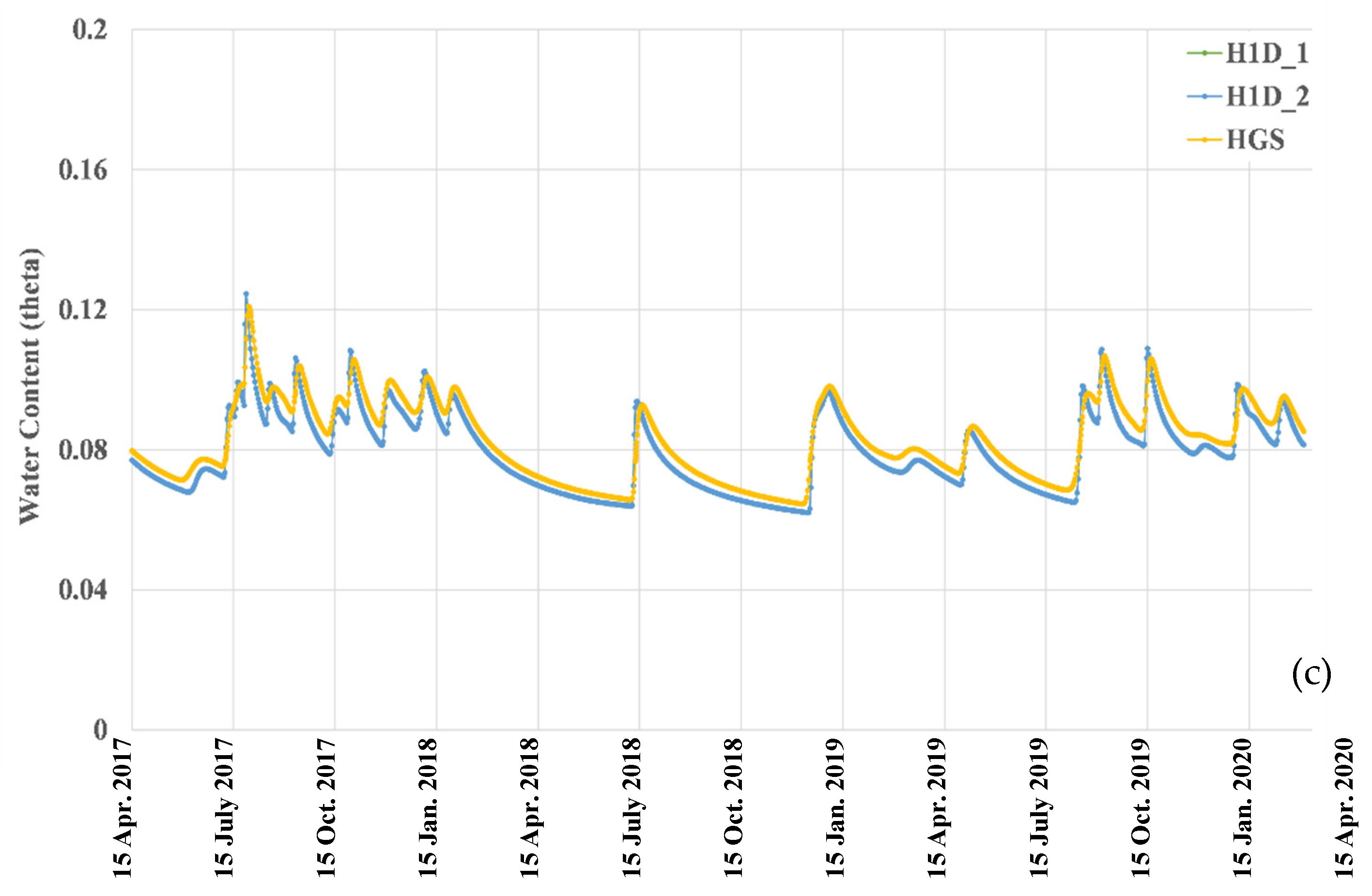 Water 17 02046 g005b