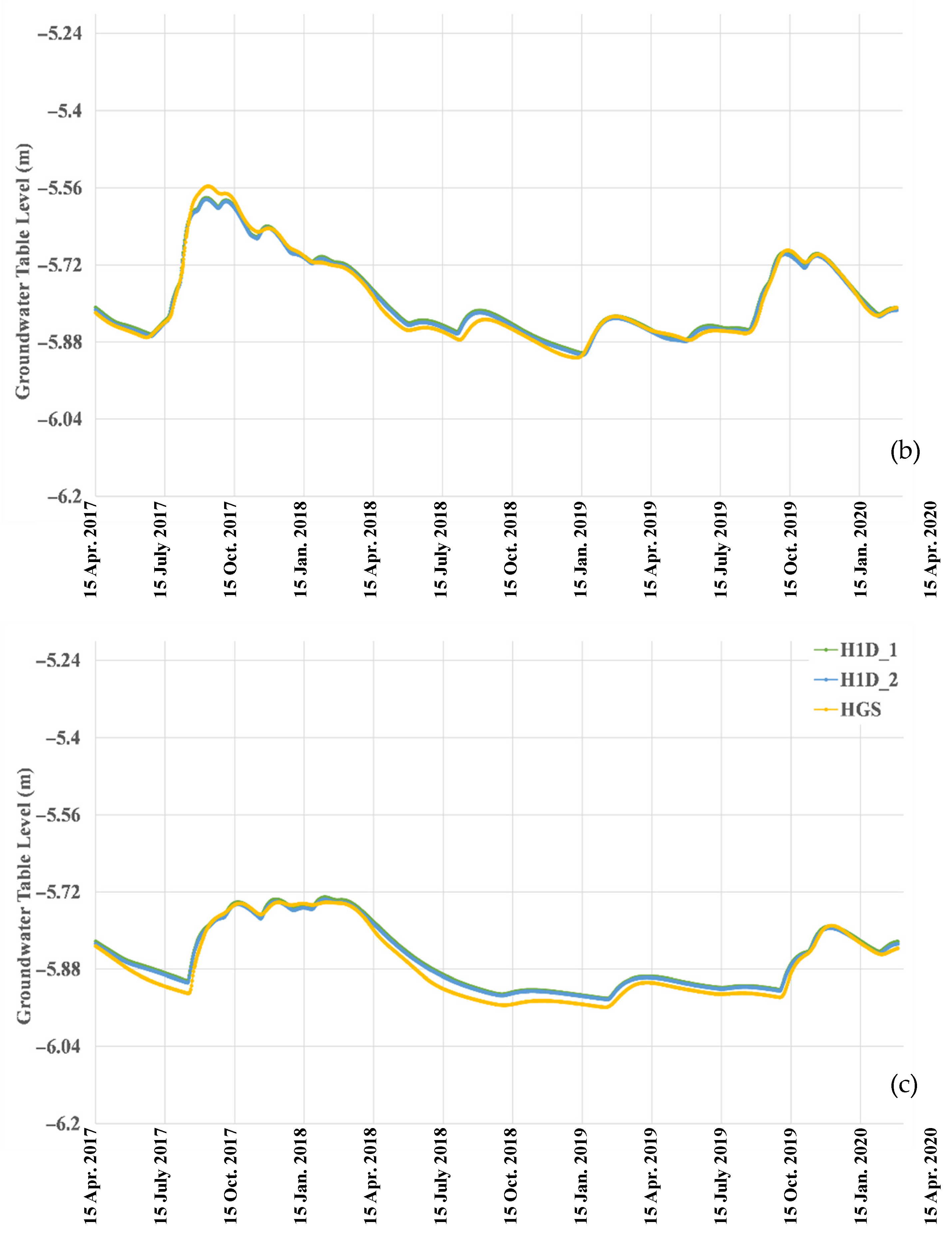 Water 17 02046 g006b