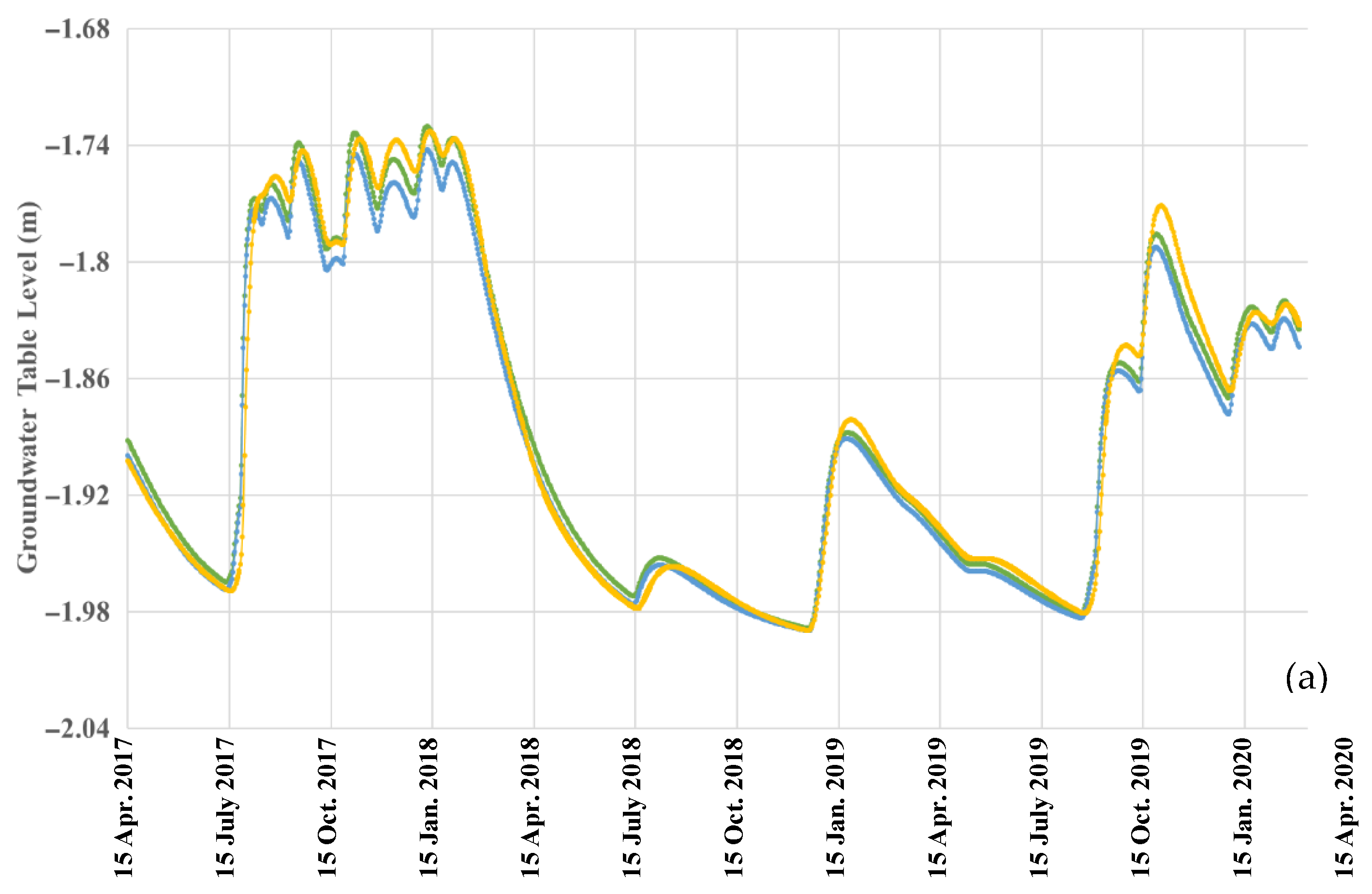 Water 17 02046 g009a