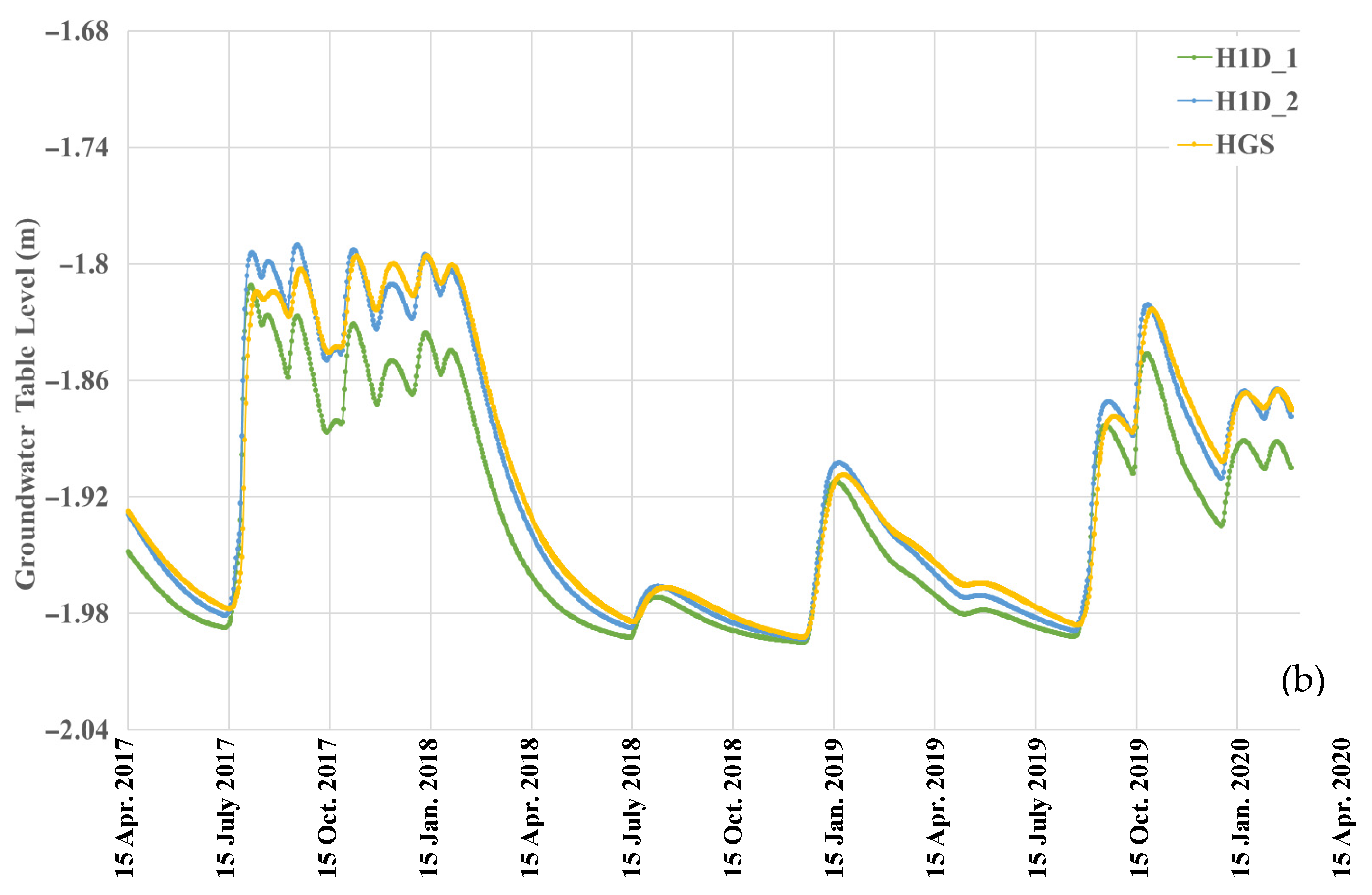 Water 17 02046 g009b