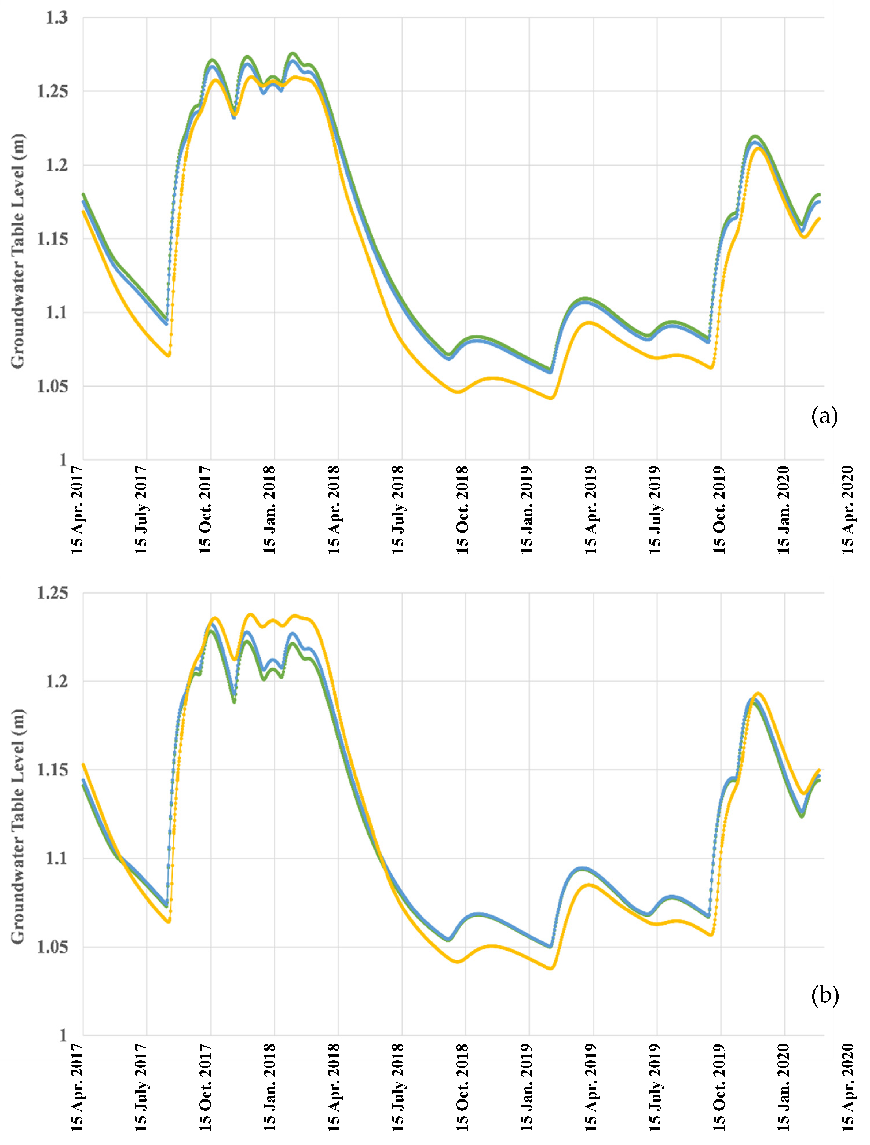 Water 17 02046 g011a