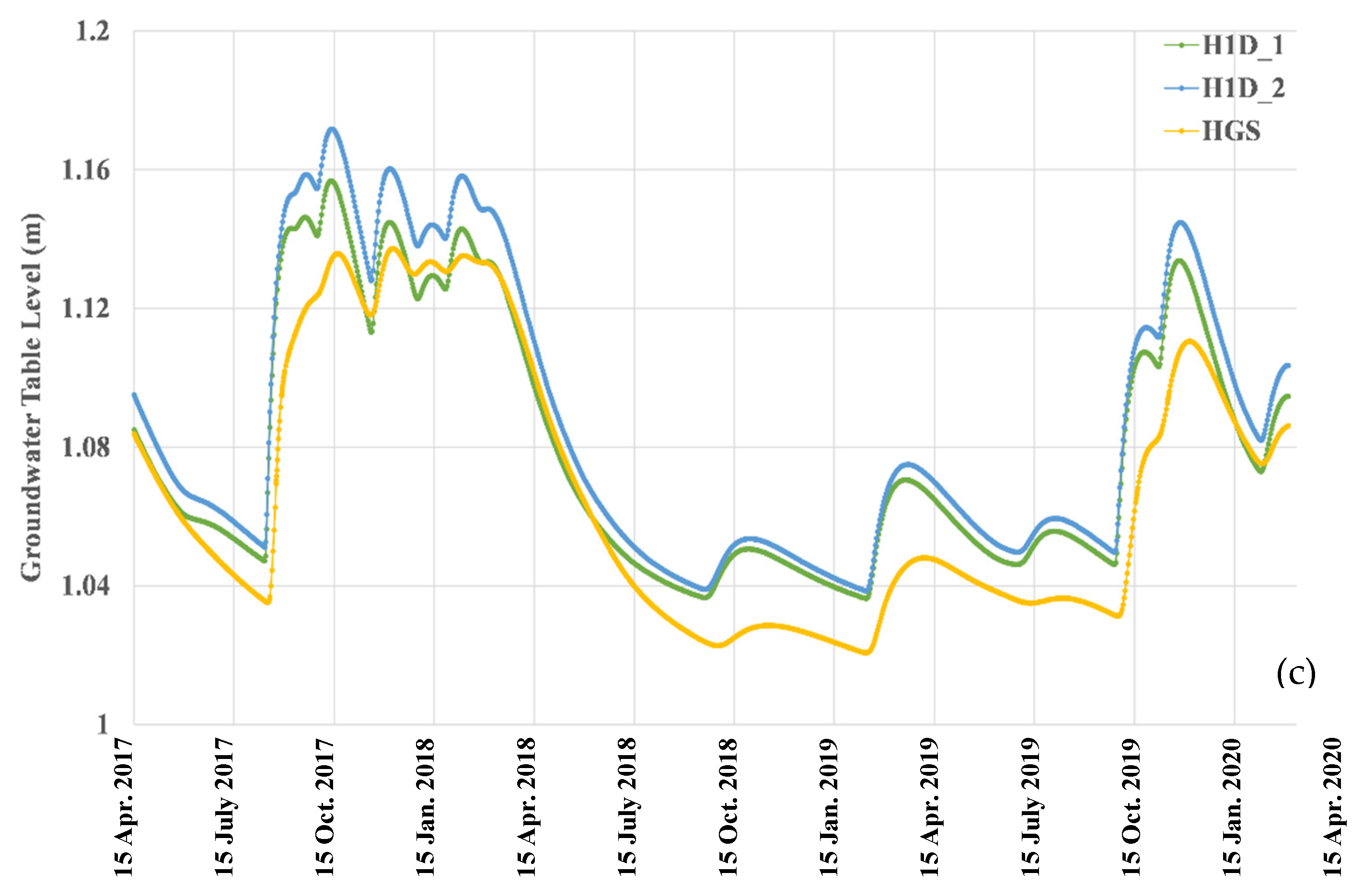 Water 17 02046 g011b