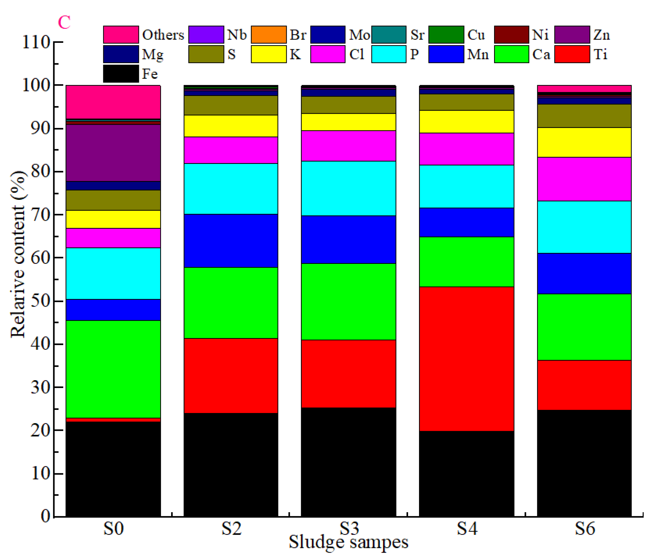 Water 17 02052 g005b