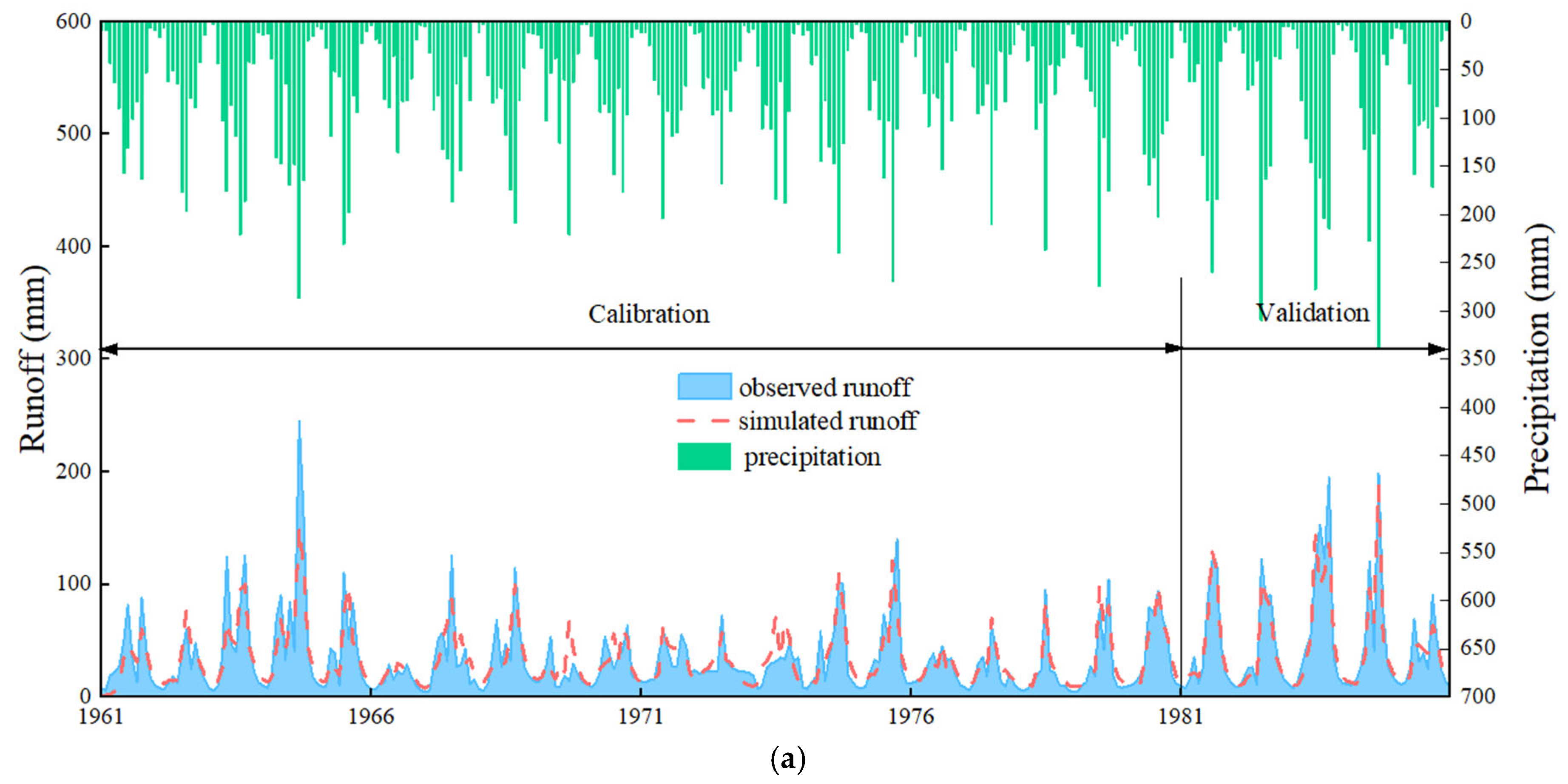 Water 17 02067 g006a
