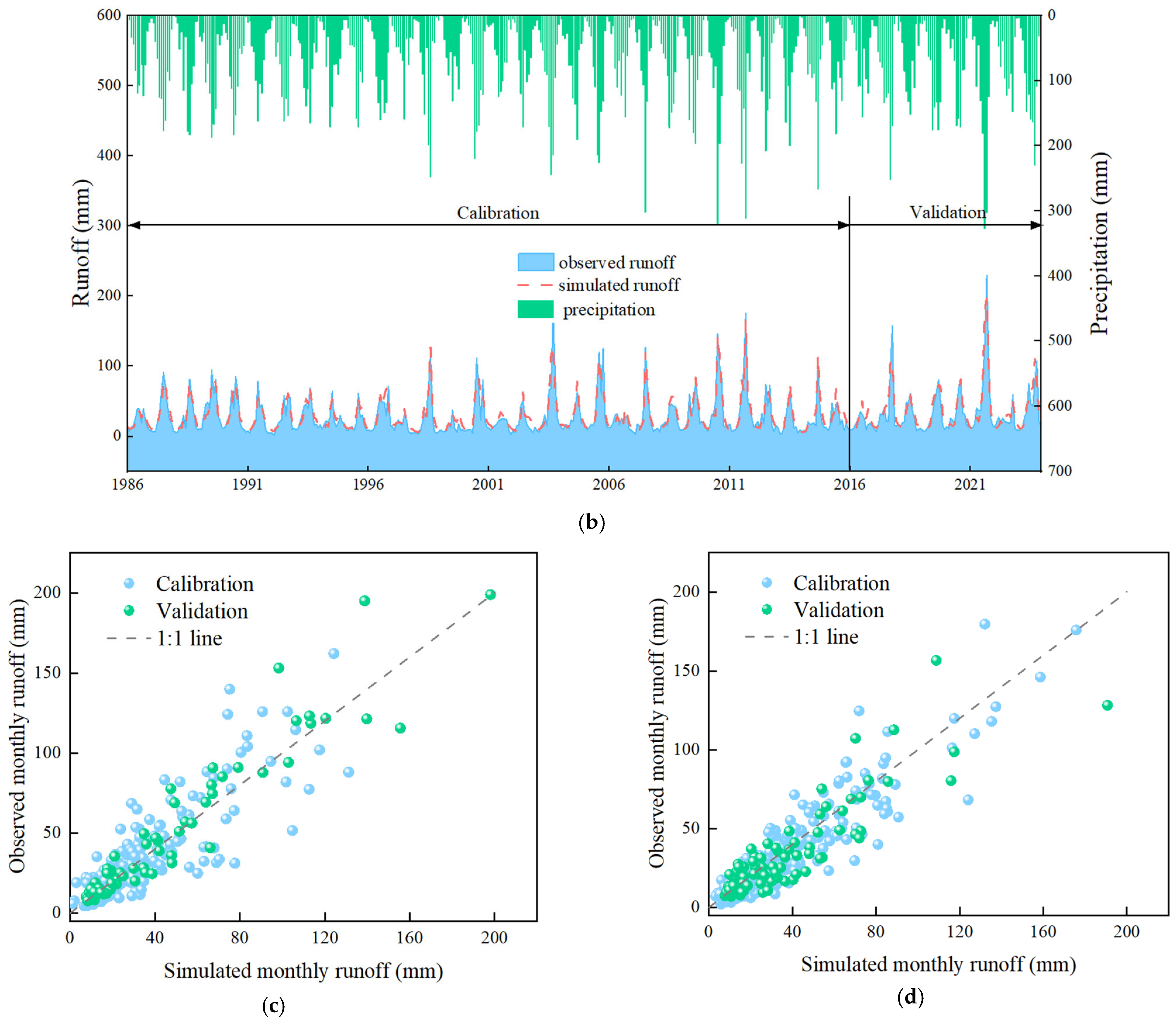 Water 17 02067 g006b