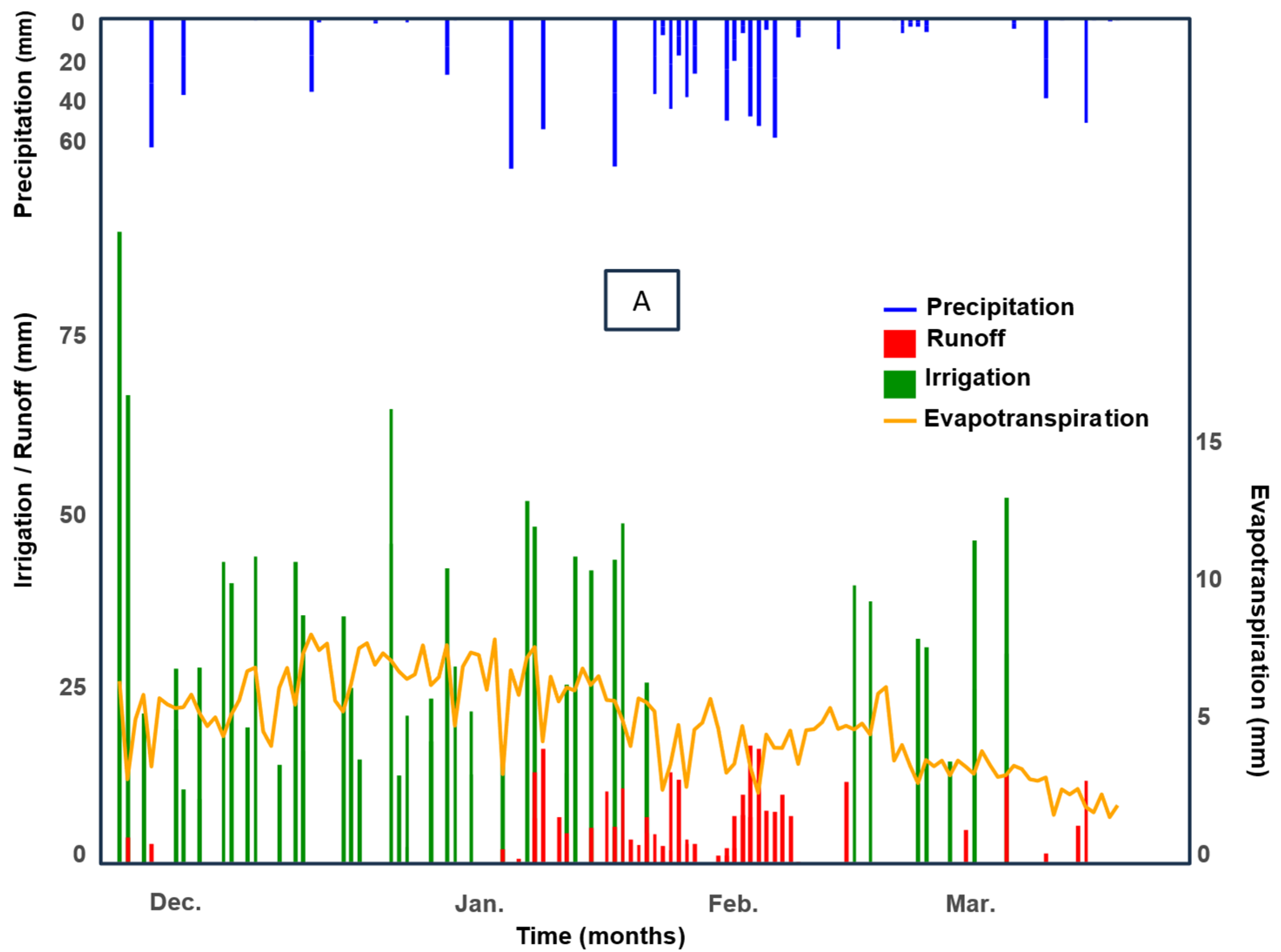 Water 17 02069 g006a