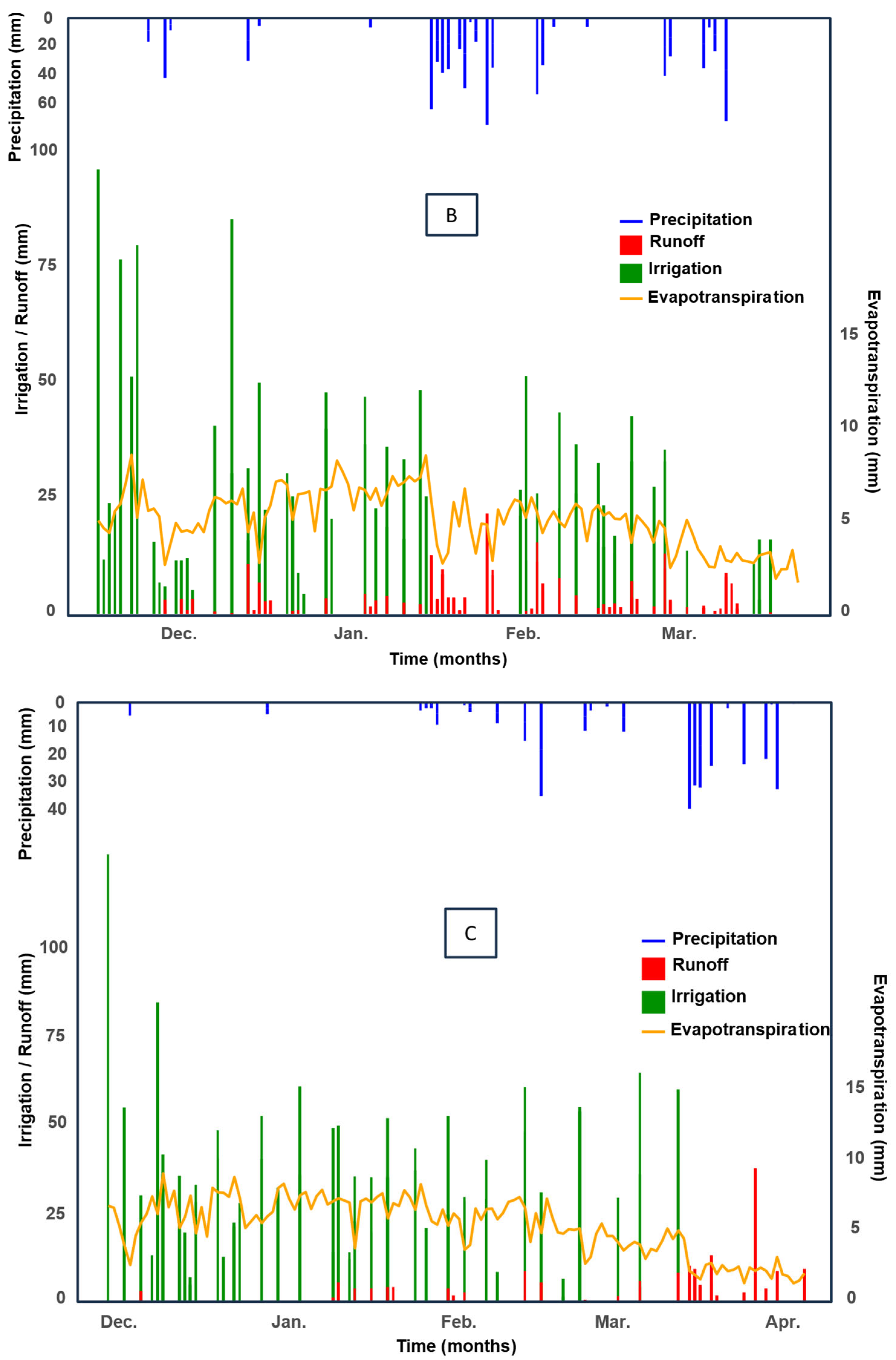 Water 17 02069 g006b