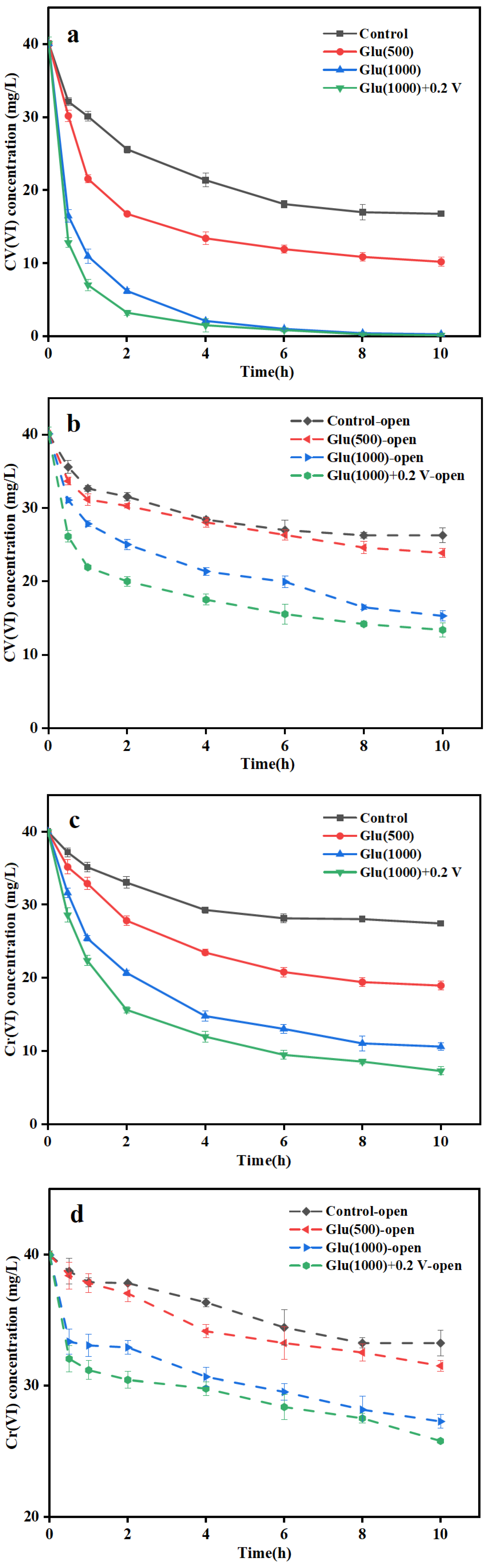 Water 17 02073 g003a
