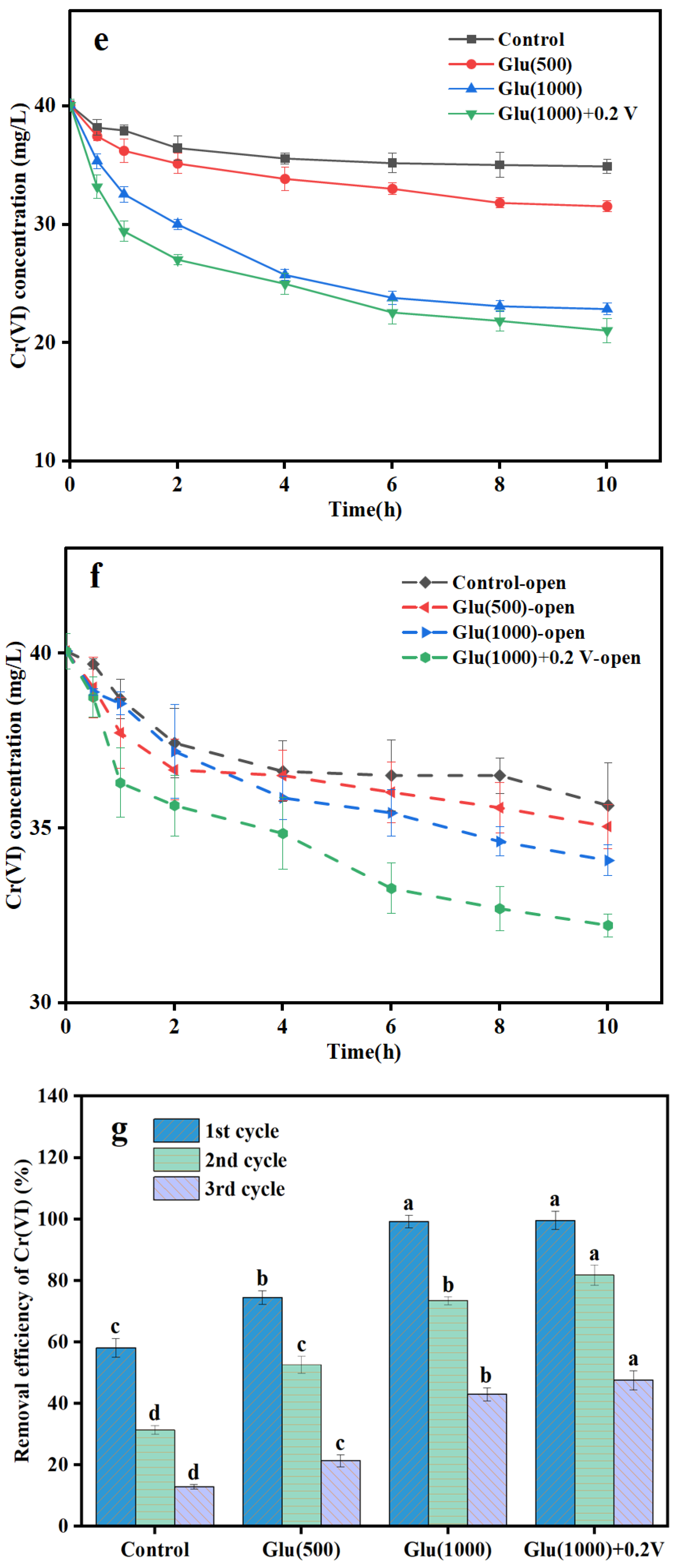 Water 17 02073 g003b