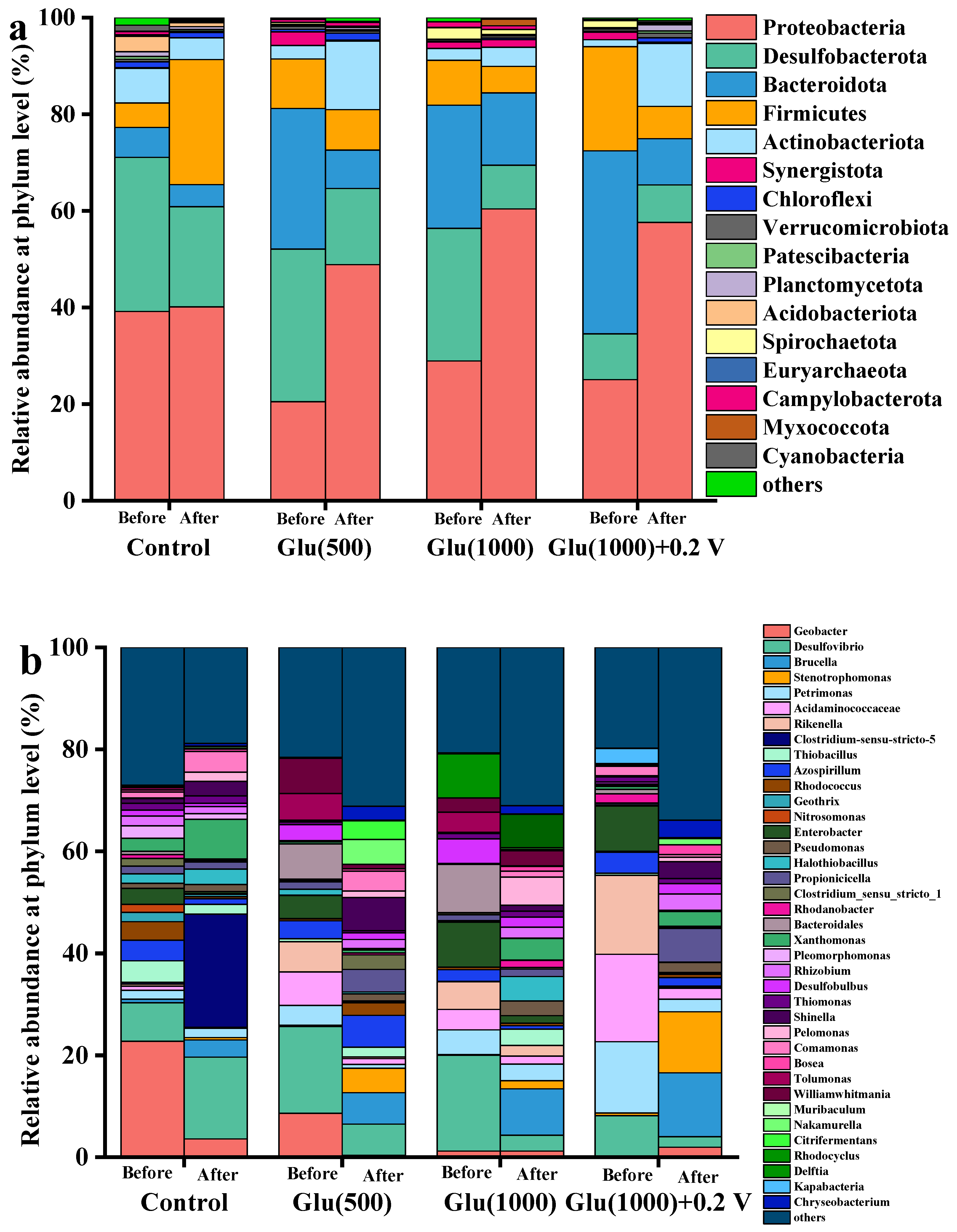 Water 17 02073 g007a
