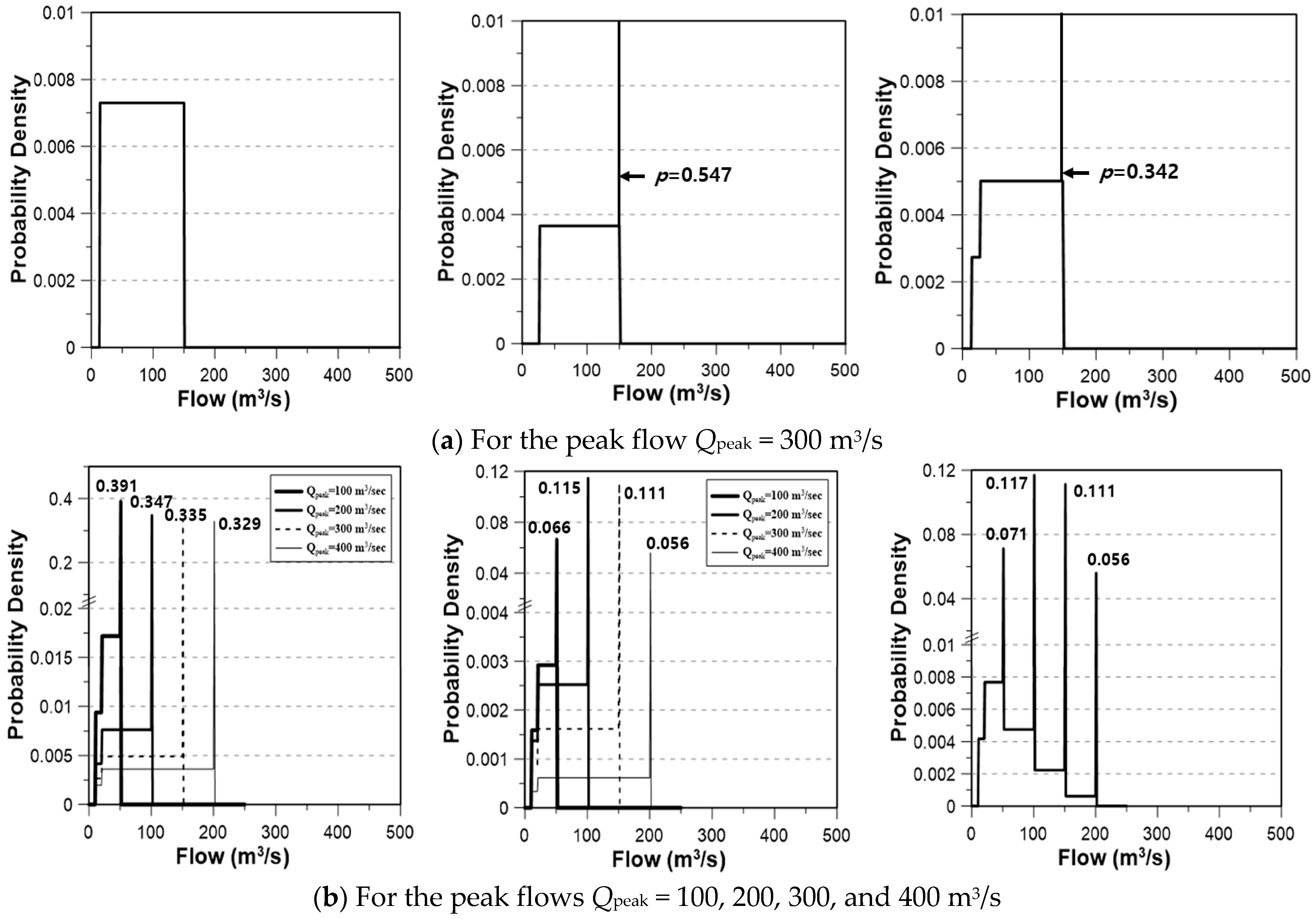 Water 17 02078 g003 Water 17 02078 g003