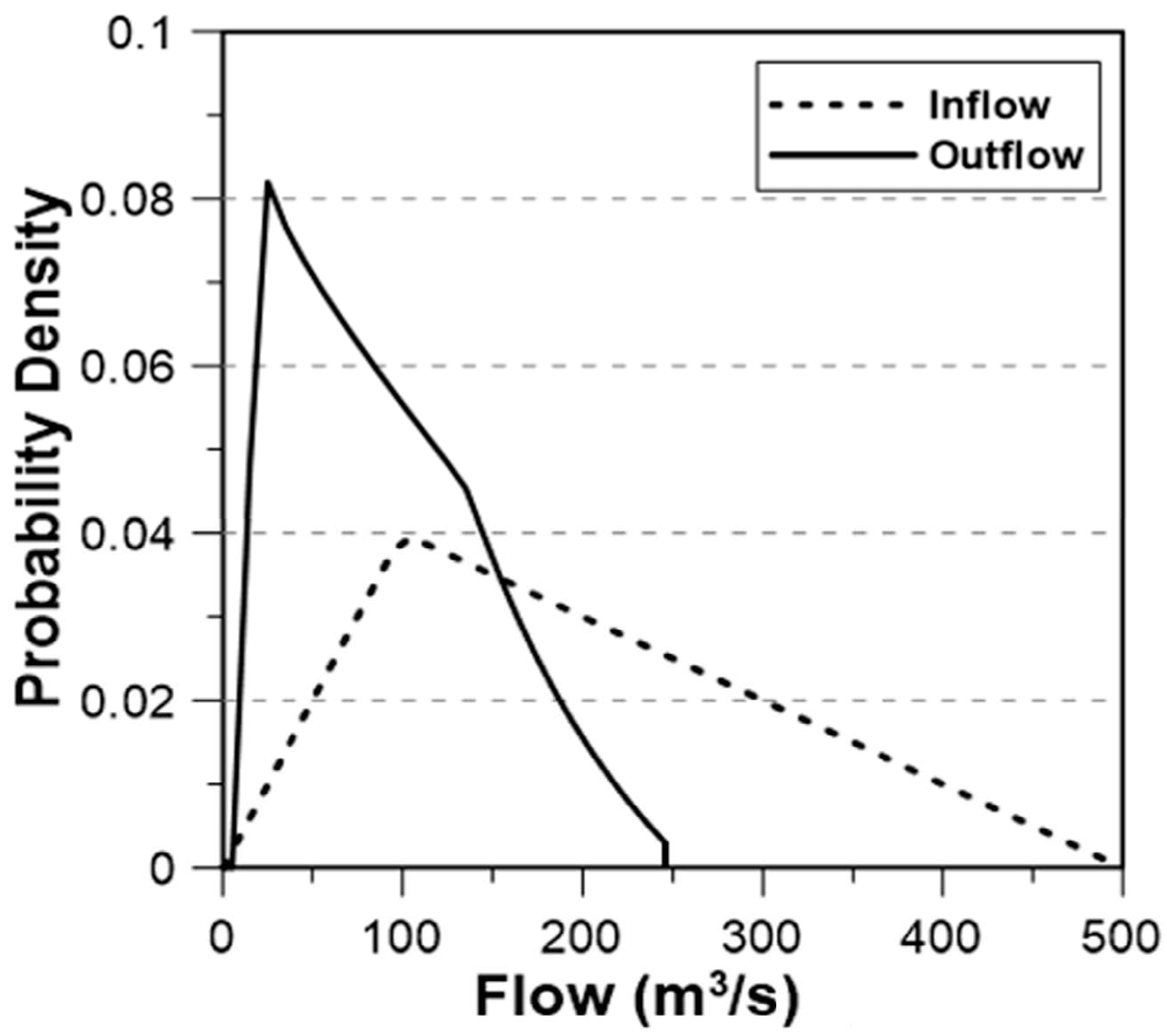 Water 17 02078 g004 Water 17 02078 g004