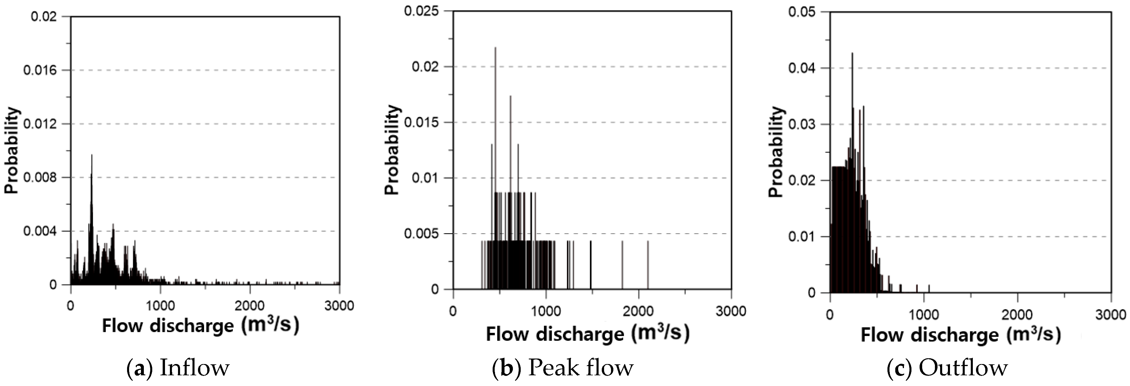 Water 17 02078 g006 Water 17 02078 g006
