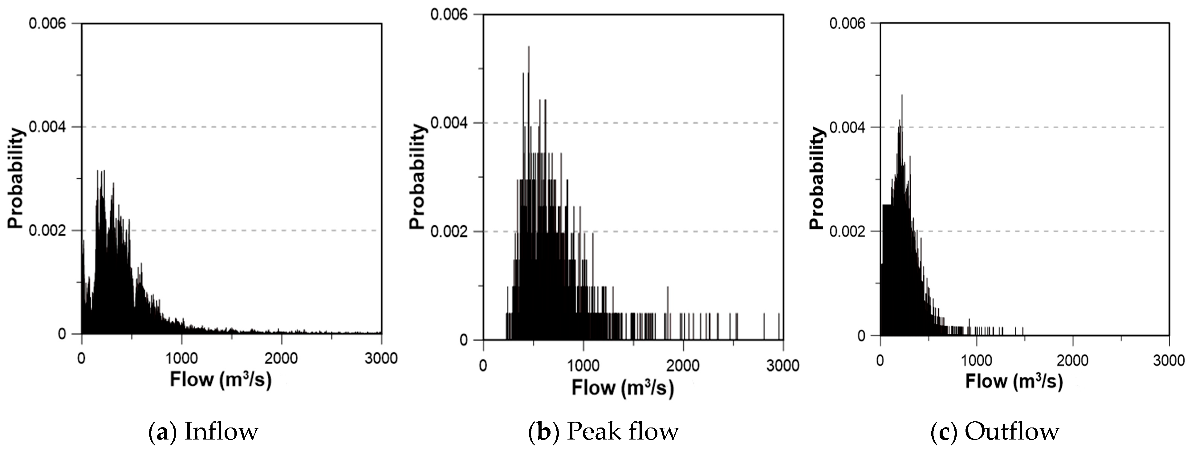 Water 17 02078 g008 Water 17 02078 g008