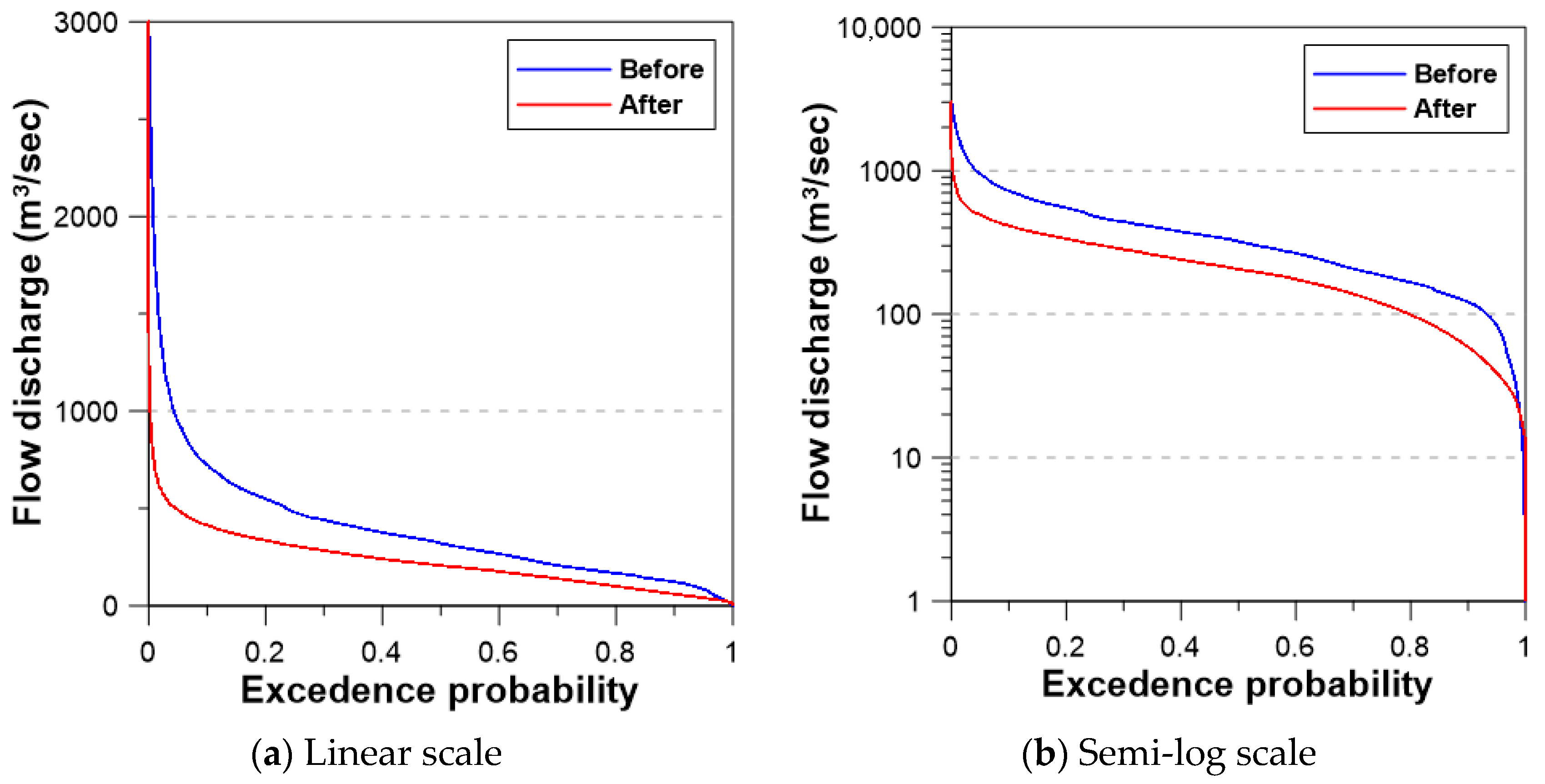 Water 17 02078 g009 Water 17 02078 g009