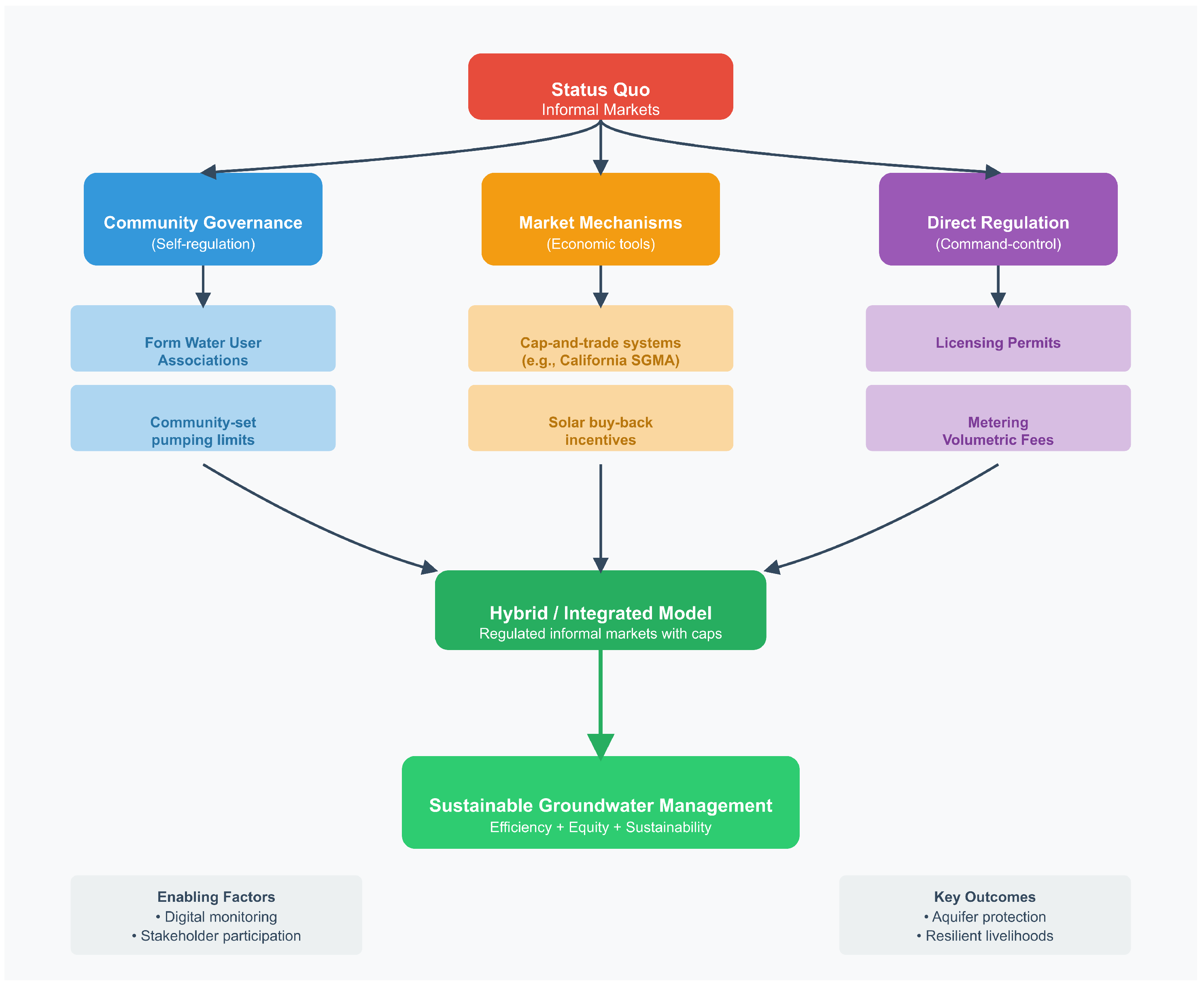 Water 17 02079 g002 Water 17 02079 g002