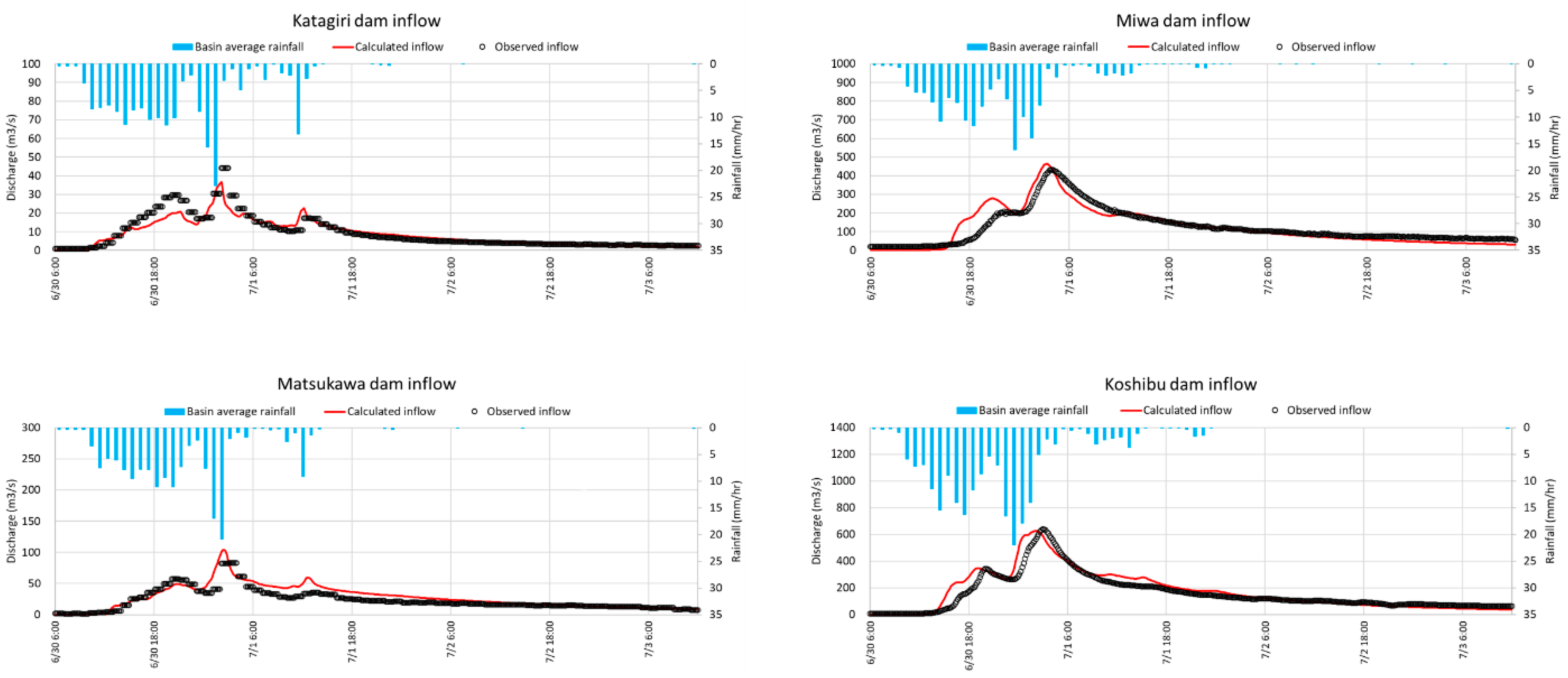Water 17 02086 g006 Water 17 02086 g006
