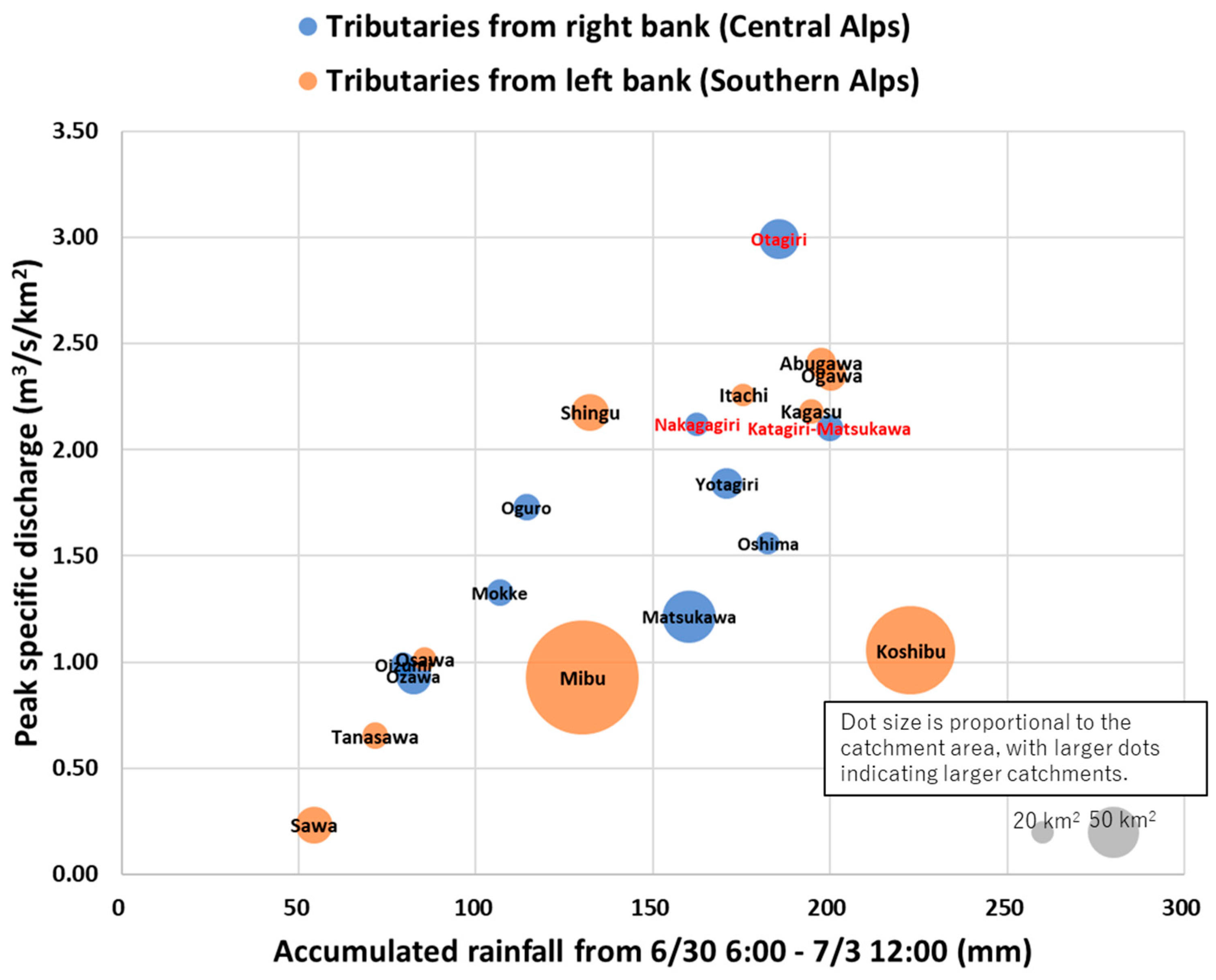 Water 17 02086 g008 Water 17 02086 g008
