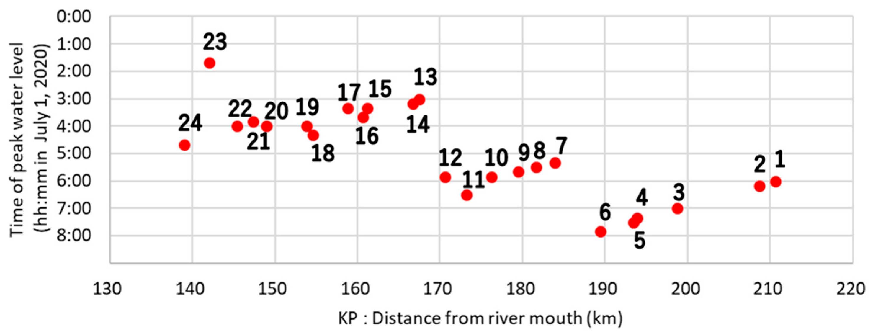 Water 17 02086 g011 Water 17 02086 g011