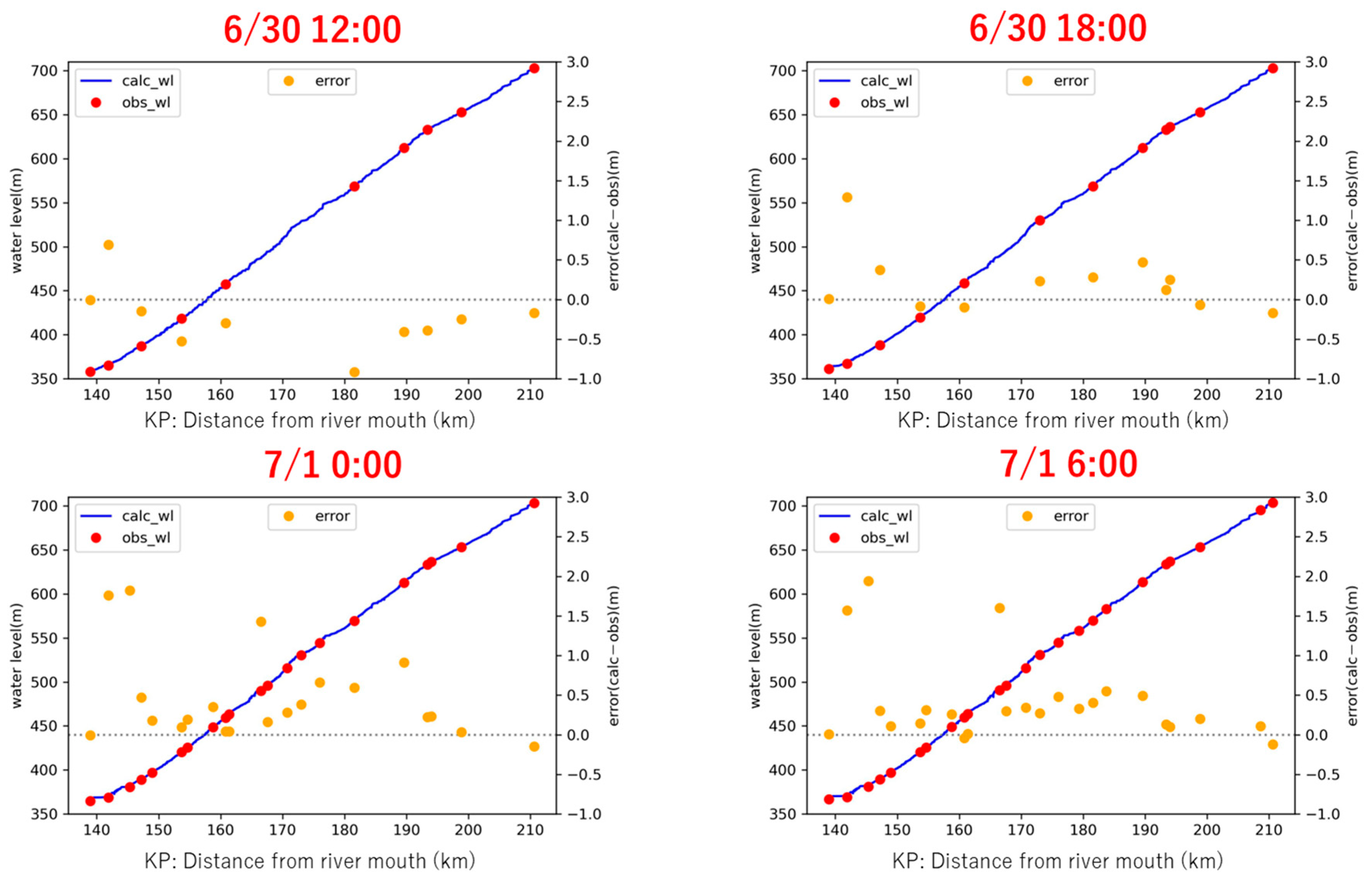 Water 17 02086 g013 Water 17 02086 g013