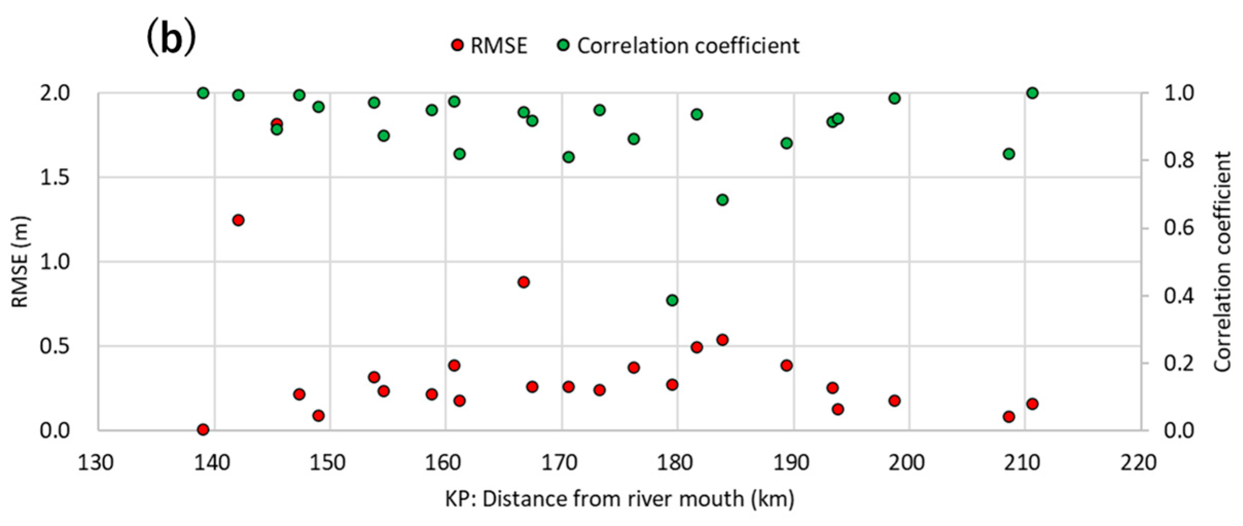 Water 17 02086 g014b Water 17 02086 g014b