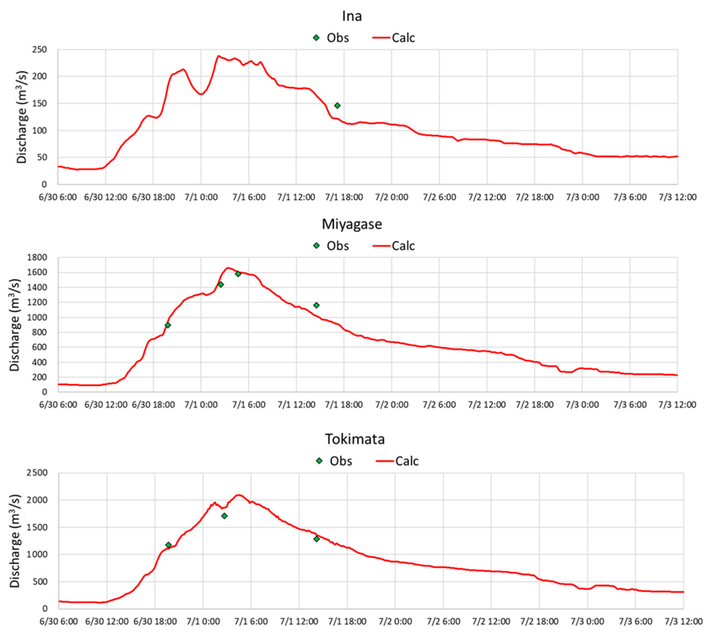 Water 17 02086 g015 Water 17 02086 g015