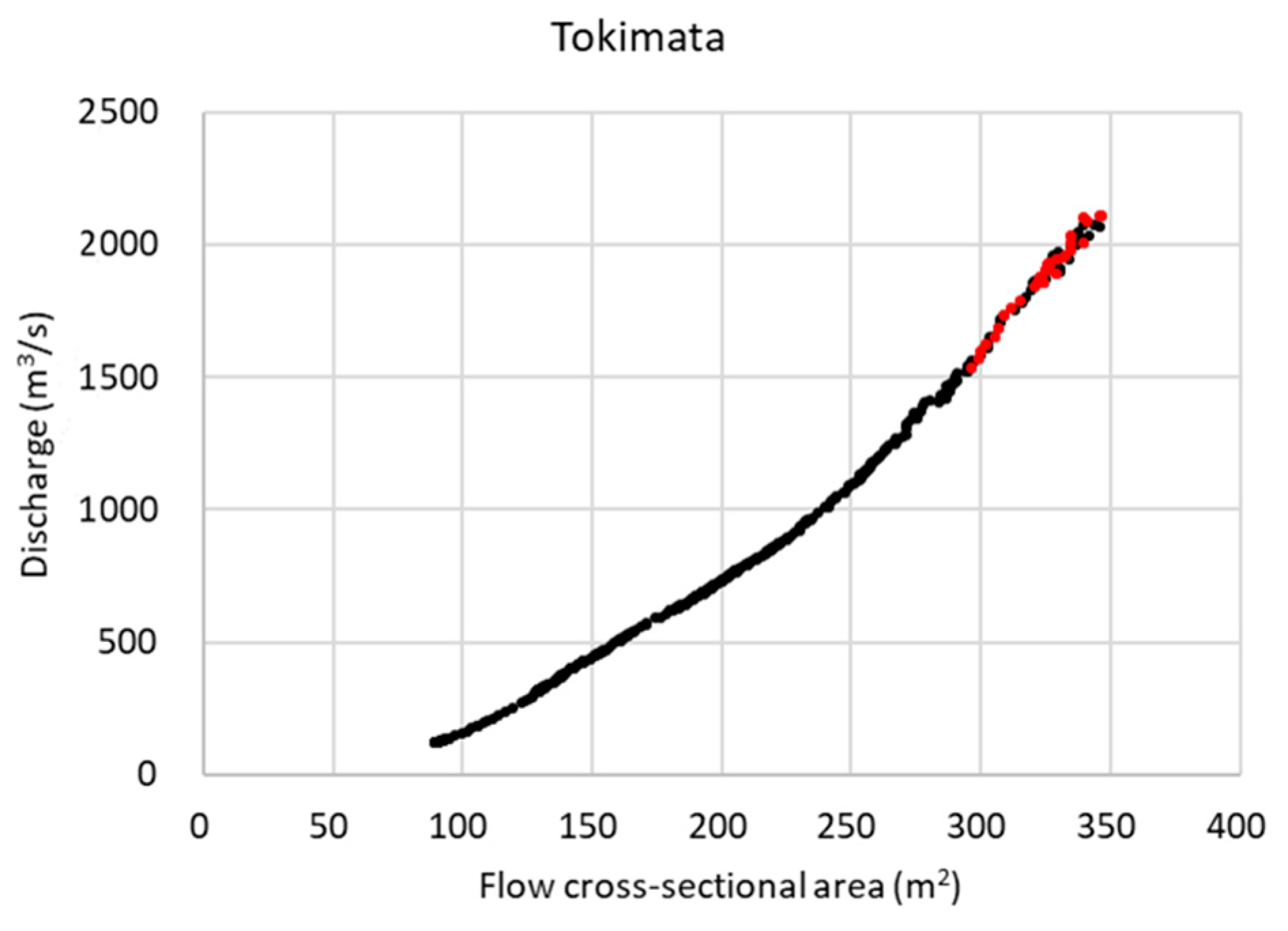 Water 17 02086 g017 Water 17 02086 g017