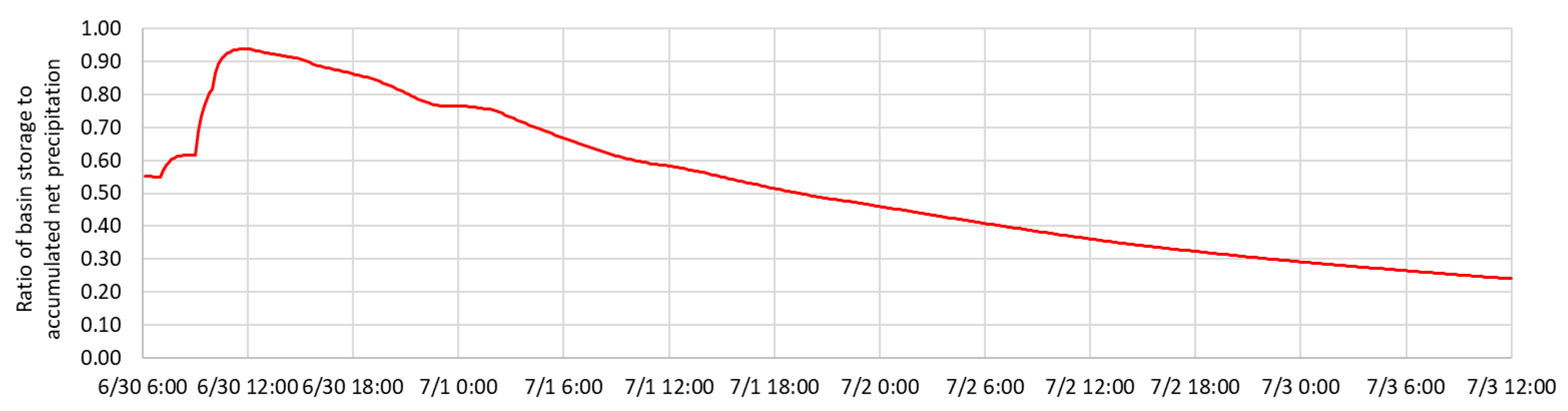 Water 17 02086 g022 Water 17 02086 g022