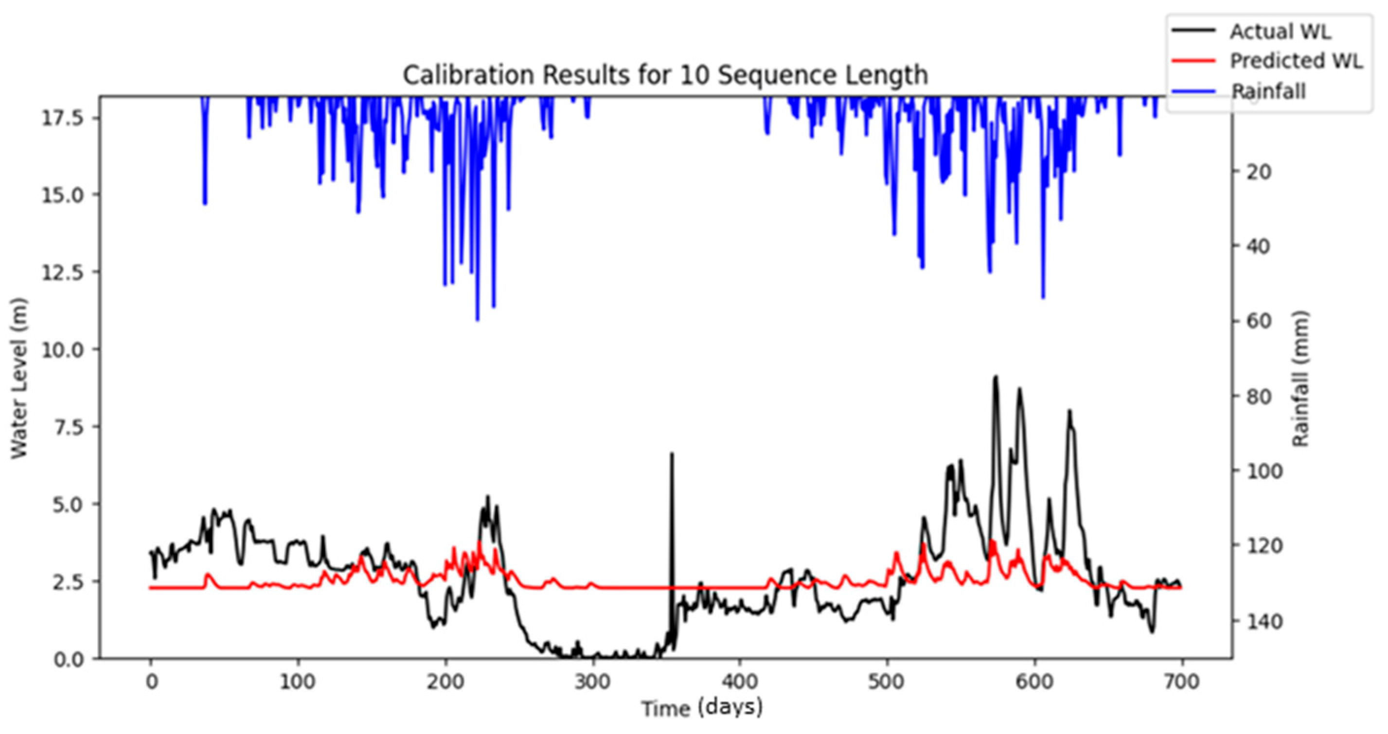 Water 17 02087 g008a