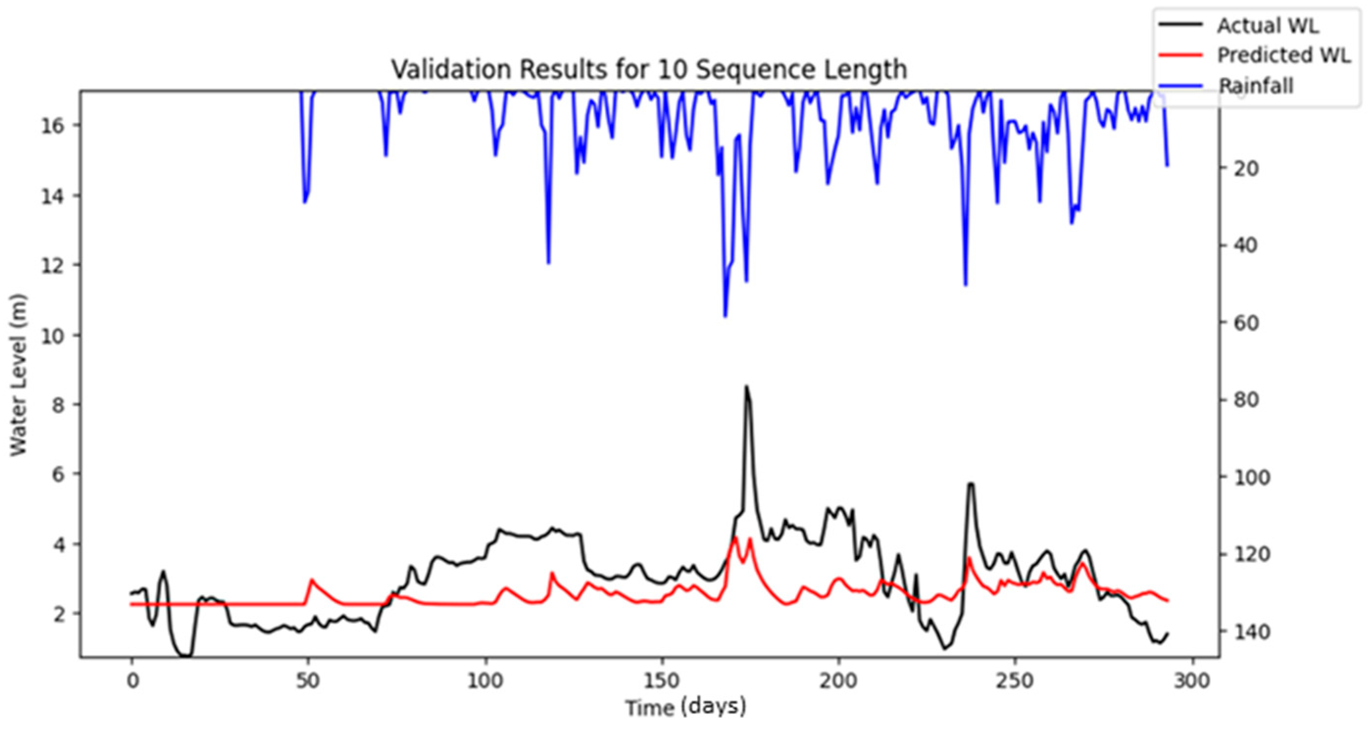 Water 17 02087 g008b