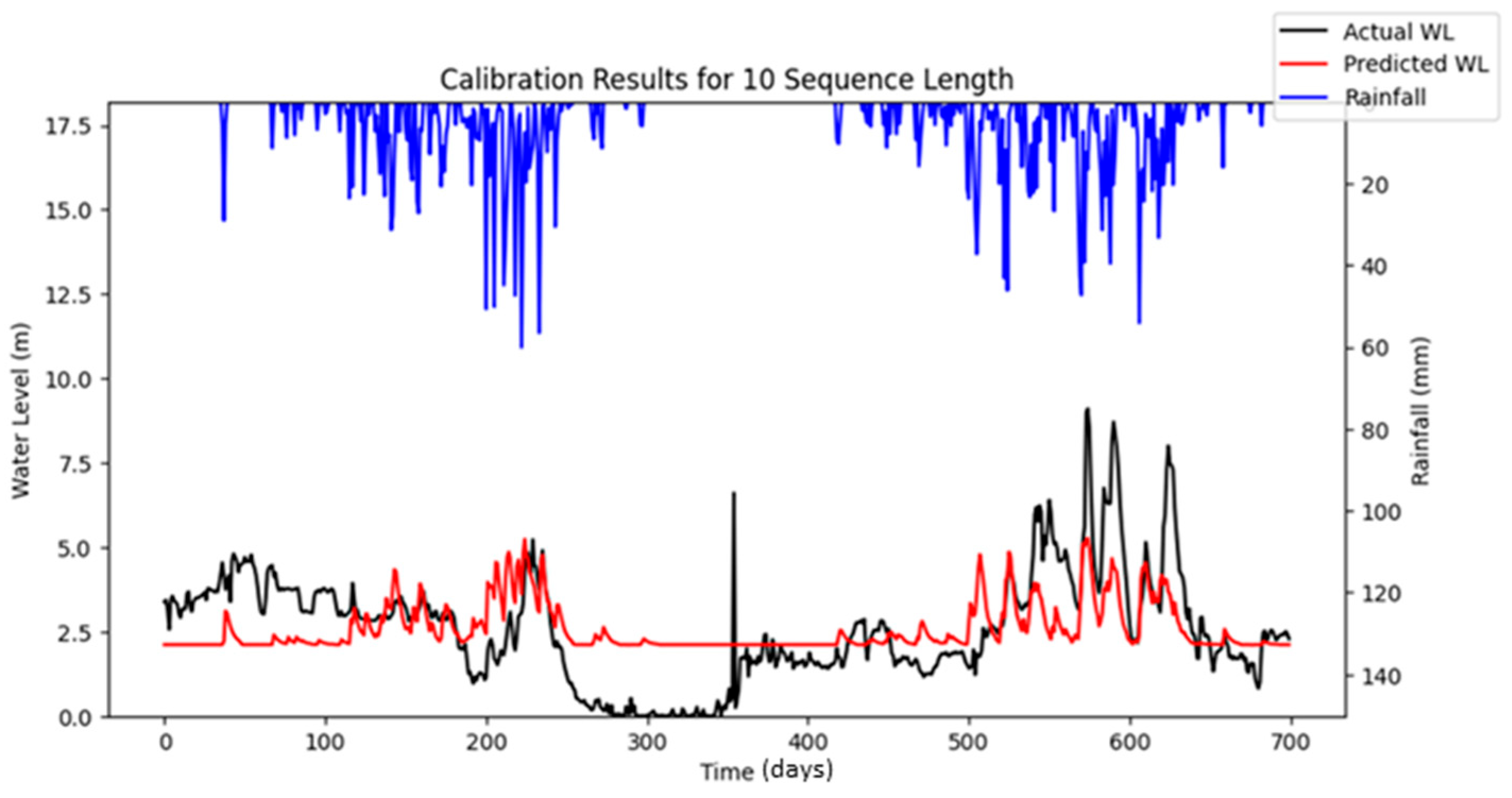 Water 17 02087 g011a