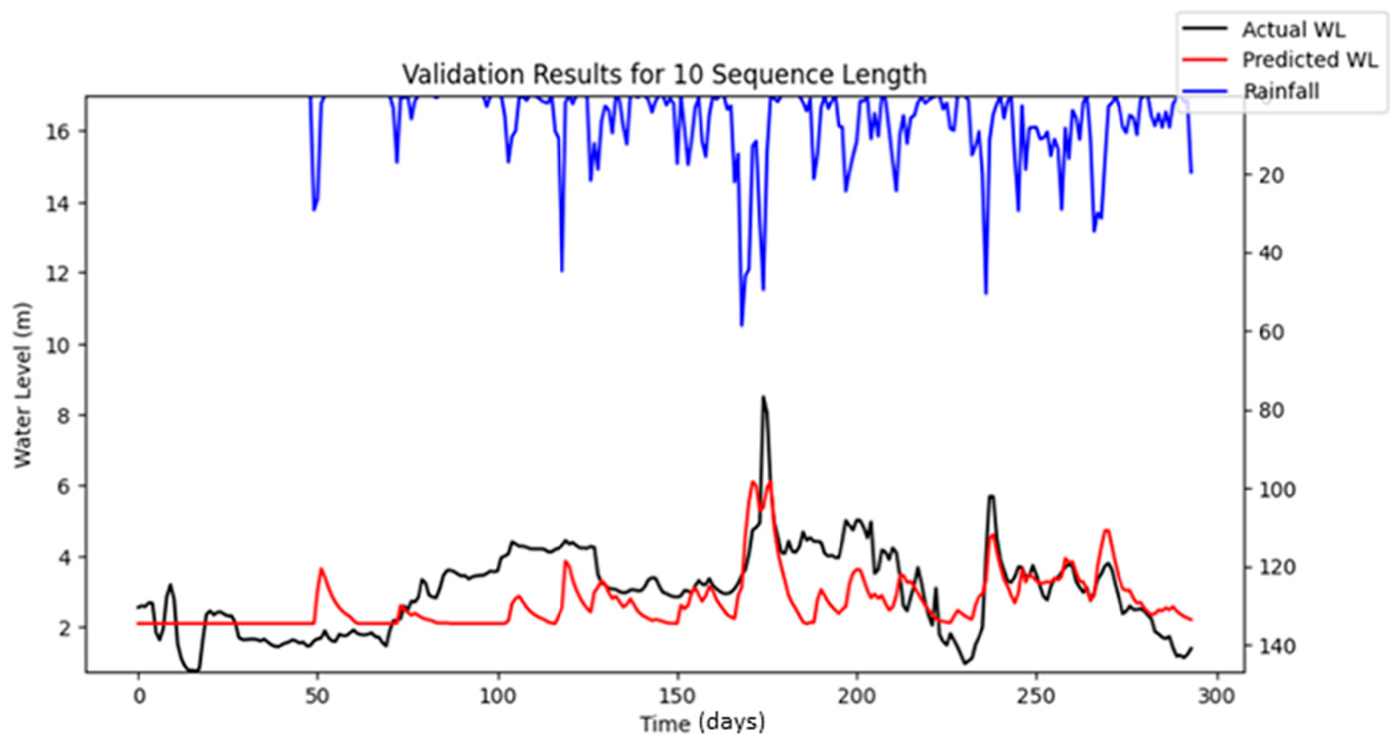 Water 17 02087 g011b