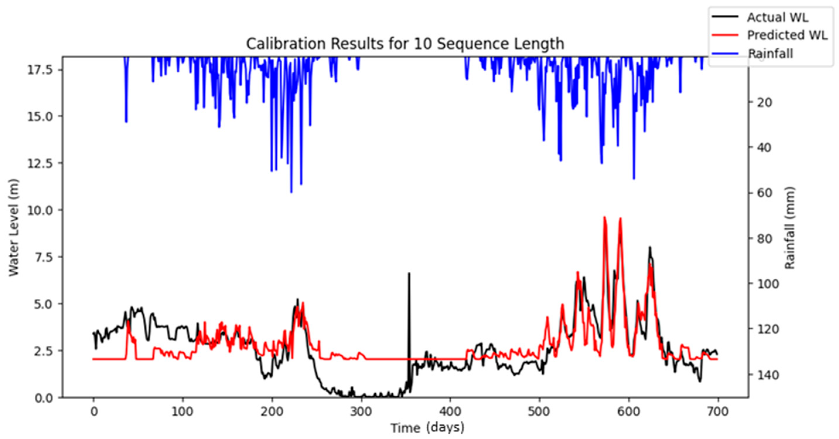 Water 17 02087 g013a