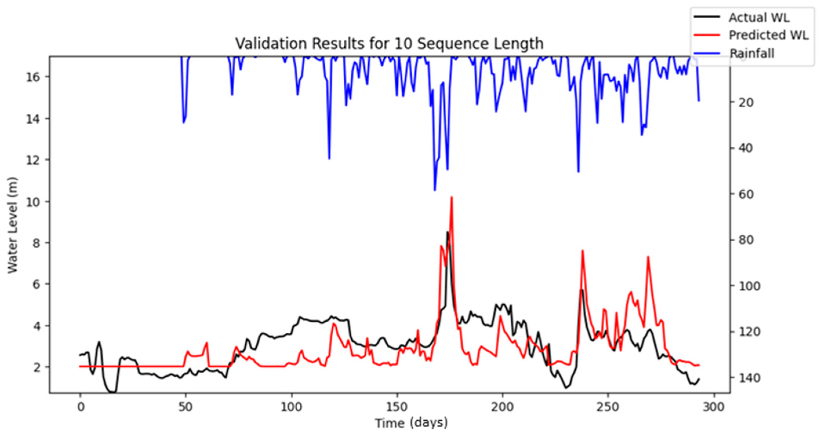 Water 17 02087 g013b