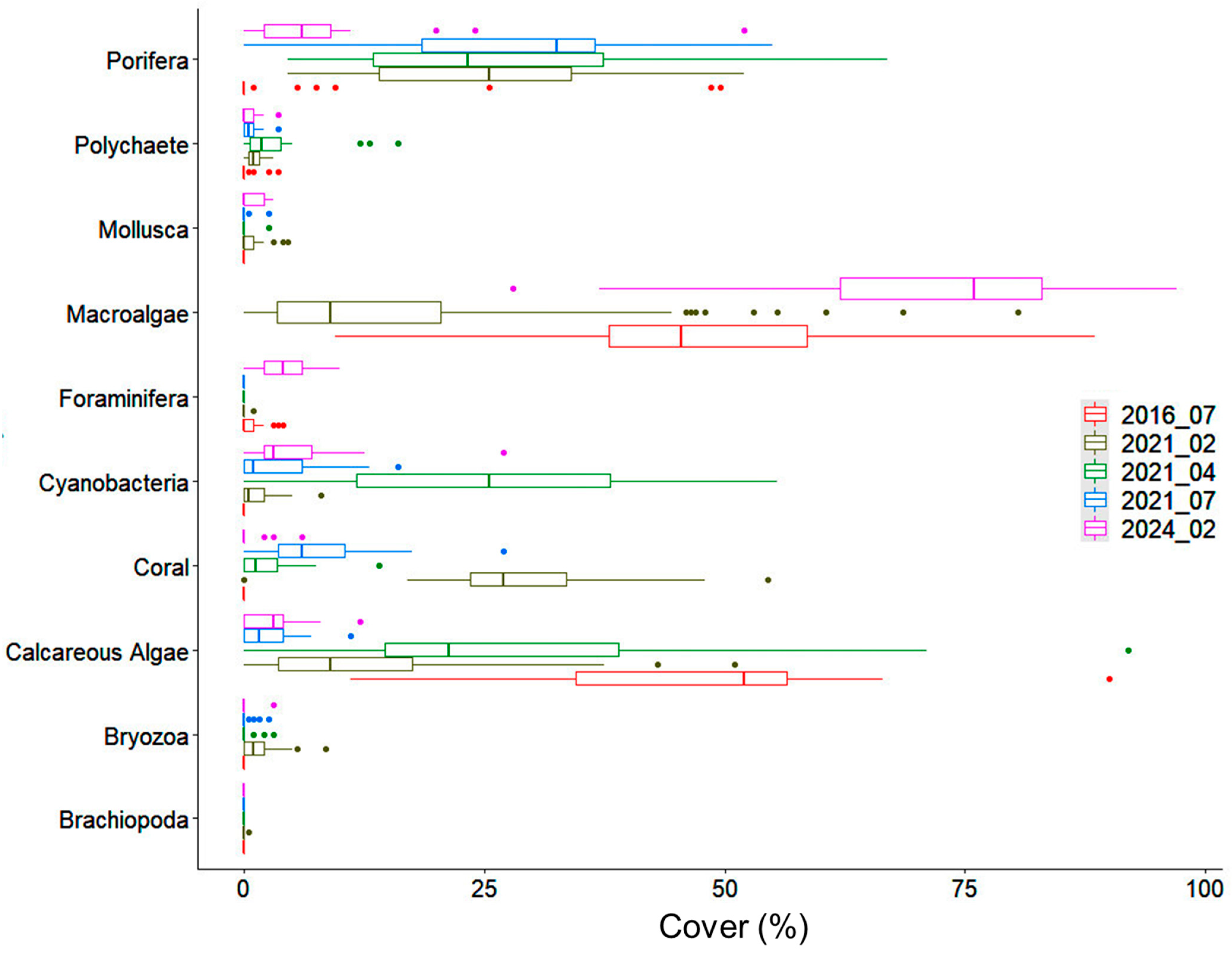 Water 17 02092 g004 Water 17 02092 g004