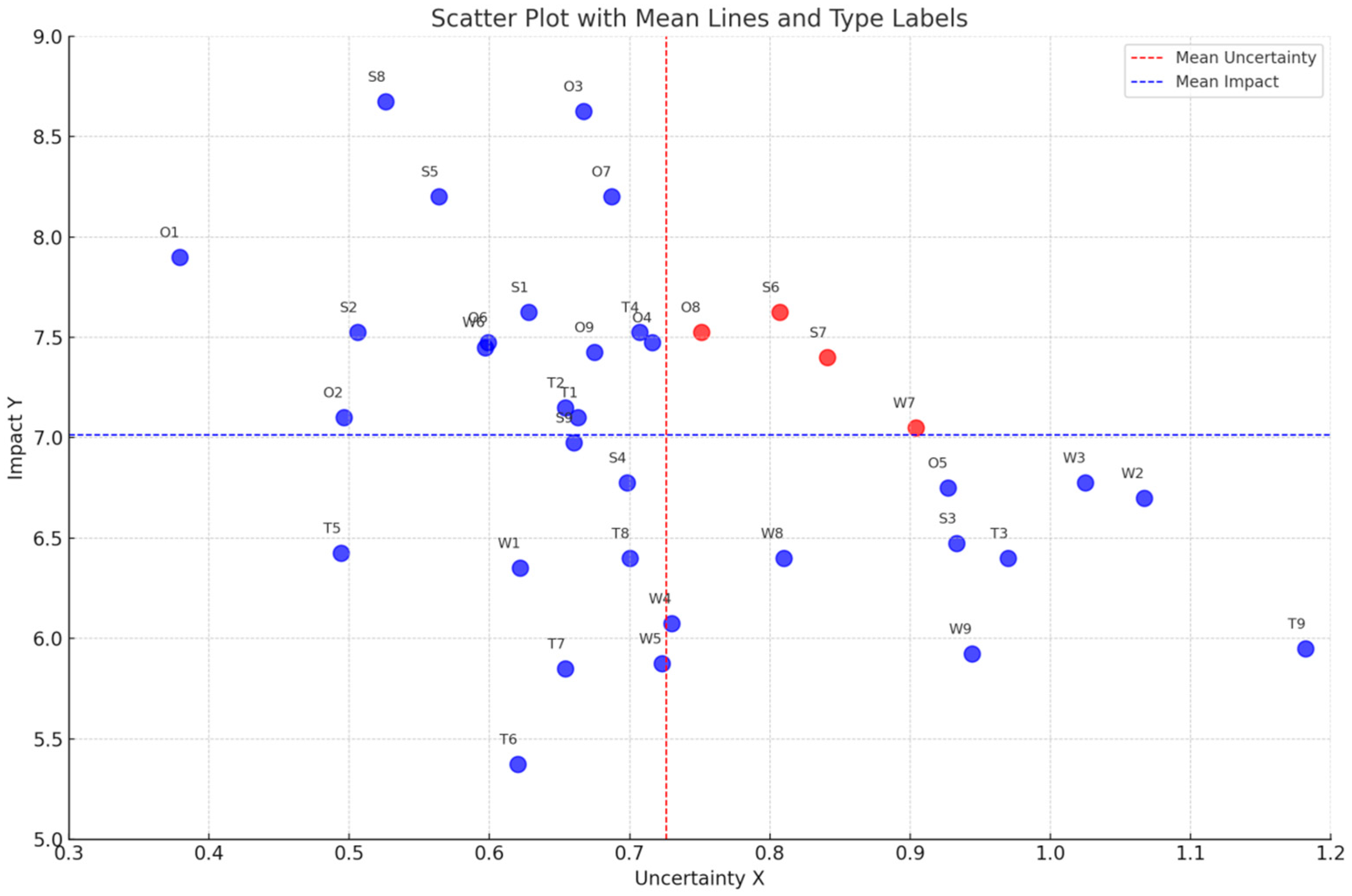 Water 17 02110 g004 Water 17 02110 g004