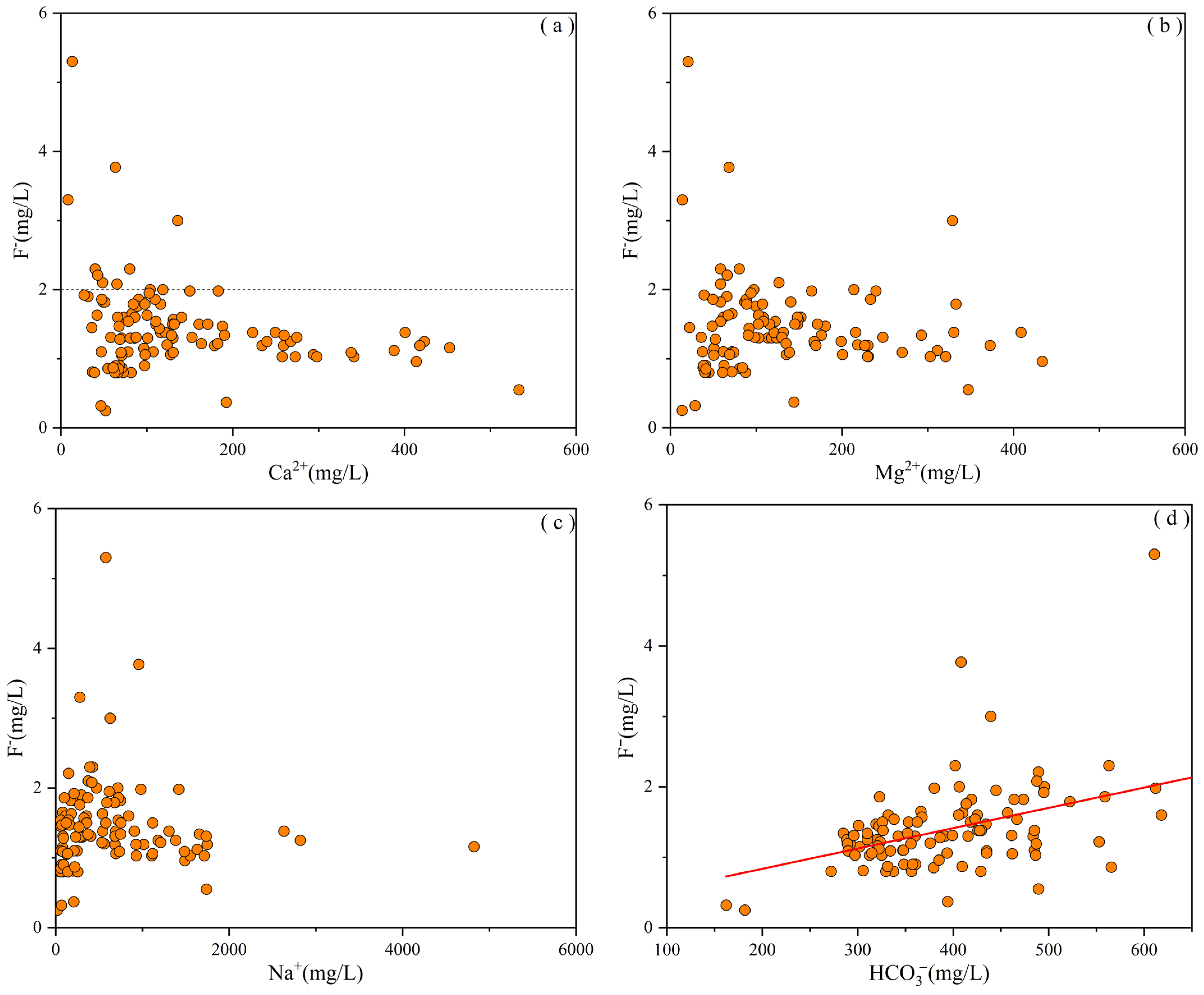 Water 17 02134 g007a