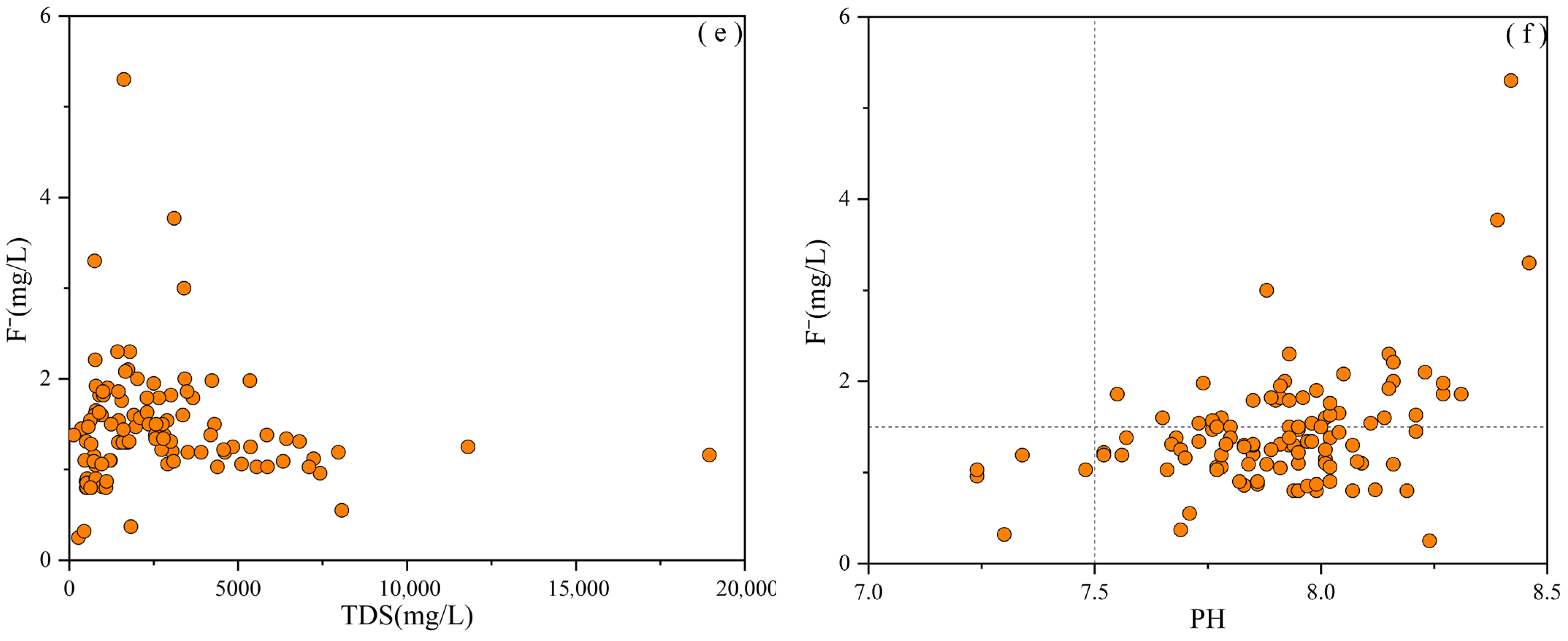 Water 17 02134 g007b