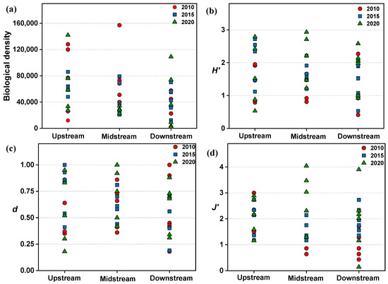 Spatiotemporal Dynamics and Driving Factors of Phytoplankton Community ...