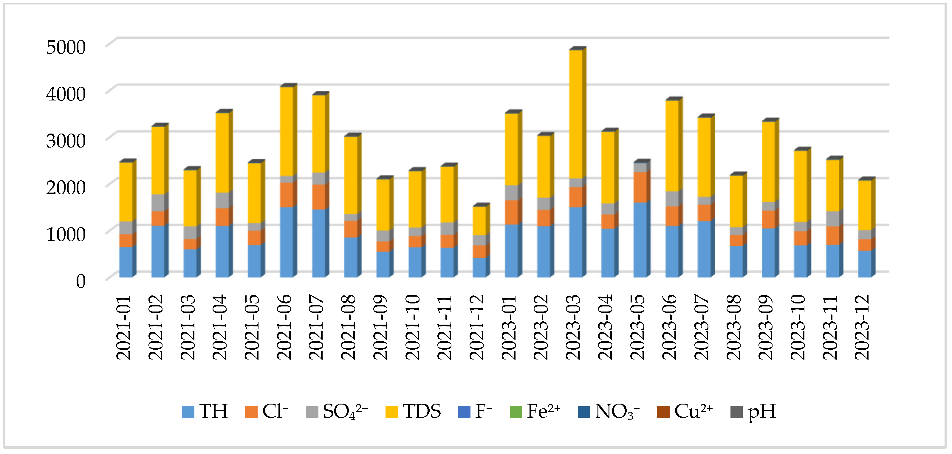Water 17 02191 sch002
