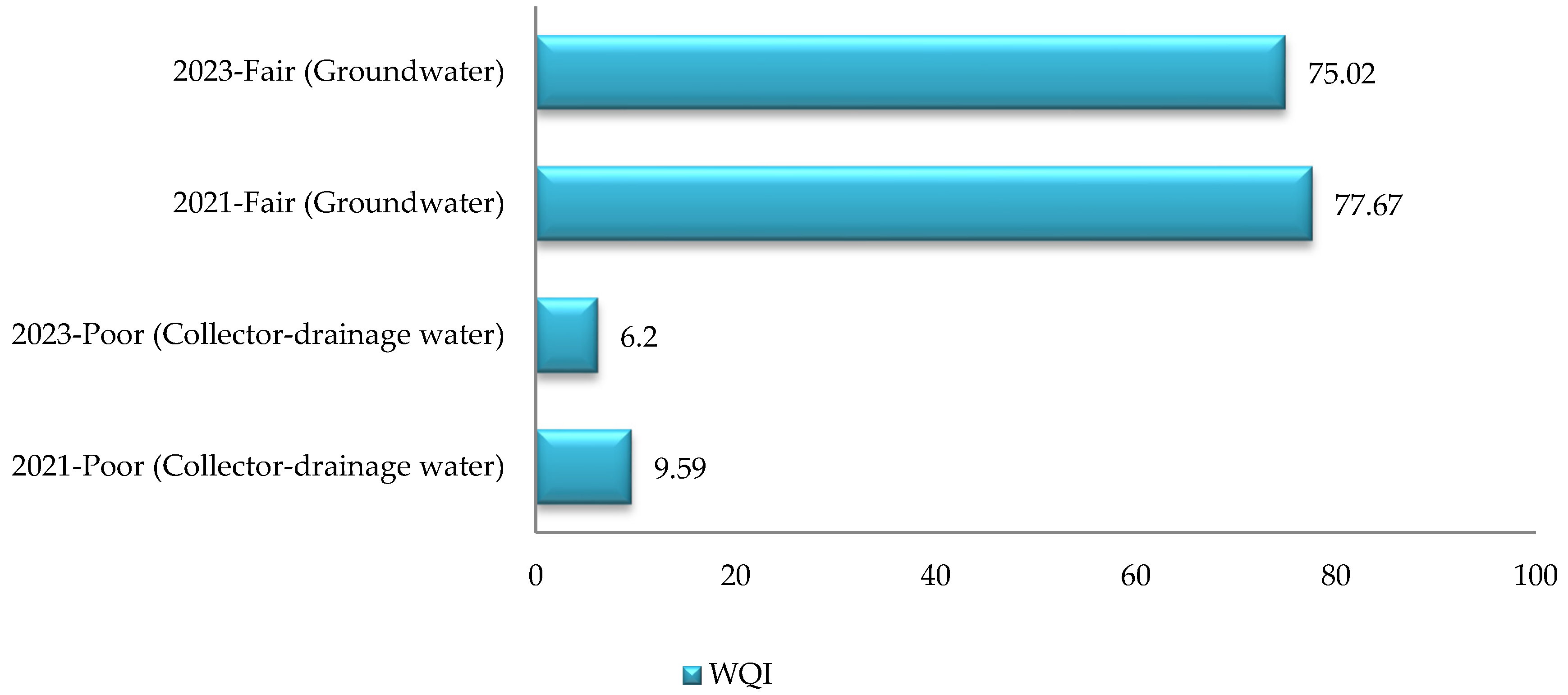 Water 17 02191 sch003