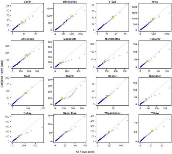 Monitoring Phosphorus During High Flows: Critical for Implementing ...