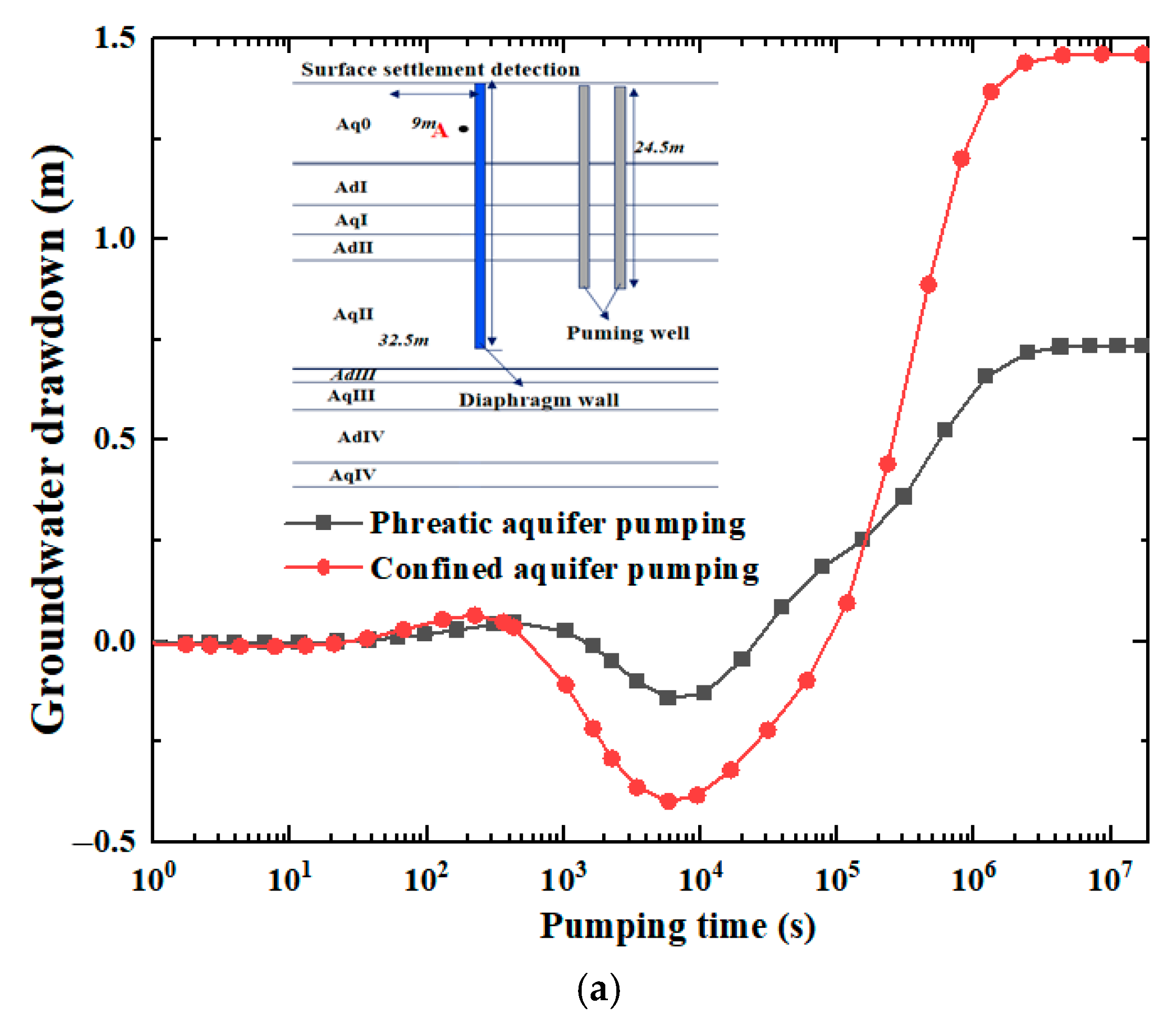 Water 17 02210 g010a Water 17 02210 g010a